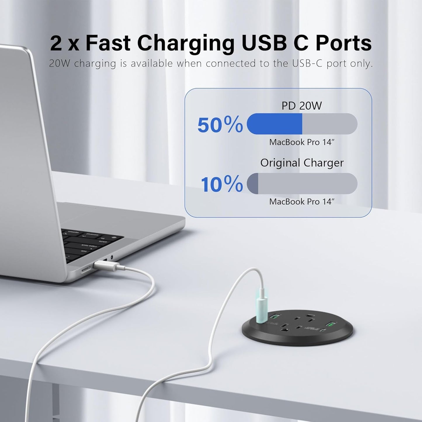 Jgstkcity Grommet 3-inch Hole,40W 2 20W 2 Outlets,4 Desk,6ft Desktop Power Total Fast Charging Station, PD USB C