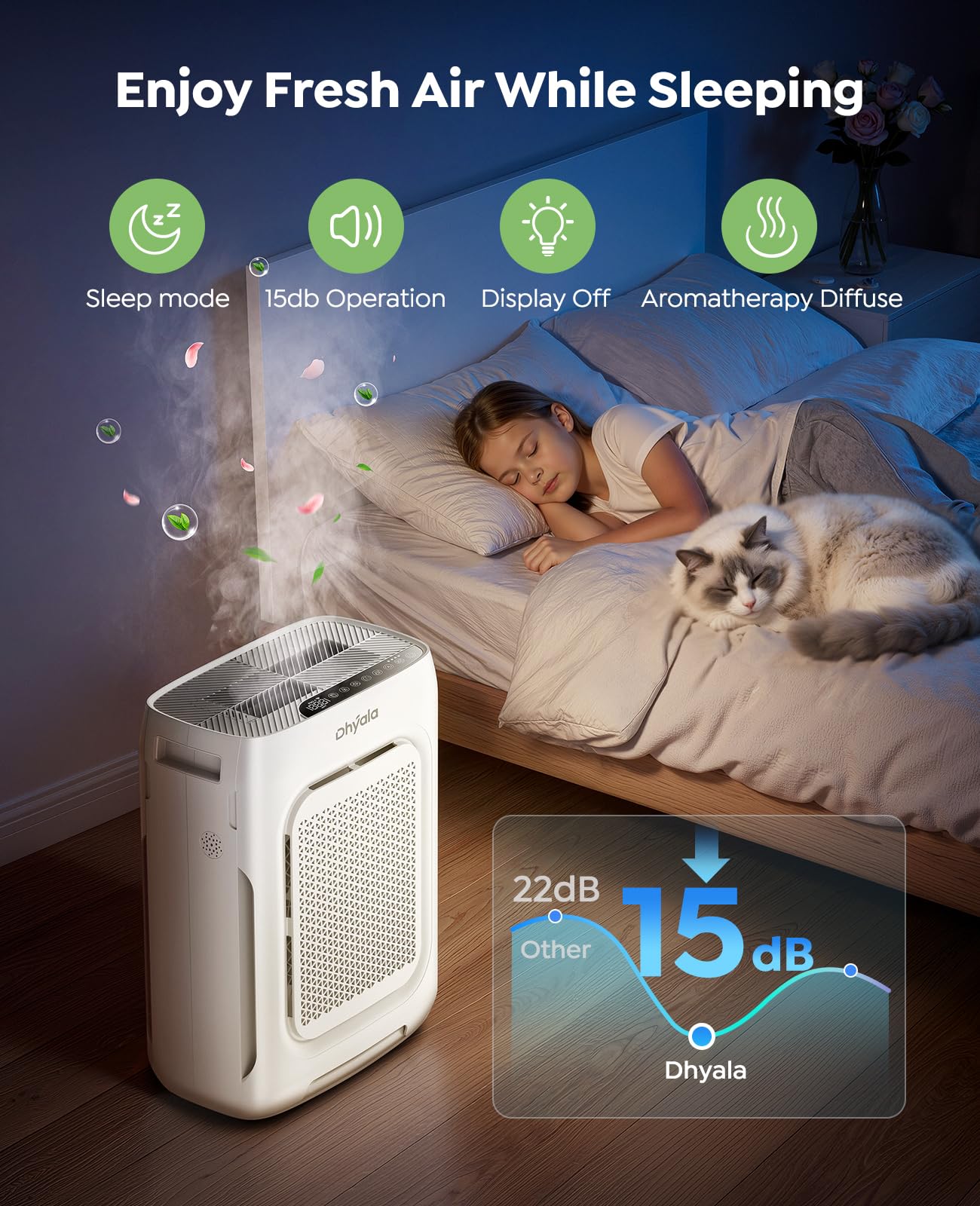 Air Purifier for Home Large Room up to 3000Ft², HEPA Air Purifier with Washable Double-Sided Filters, Smart WiFi, AQI Display, Air Cleaner for Pets, Allergies, Dust, Pollen, 15dB Sleep Mode, Fragrance