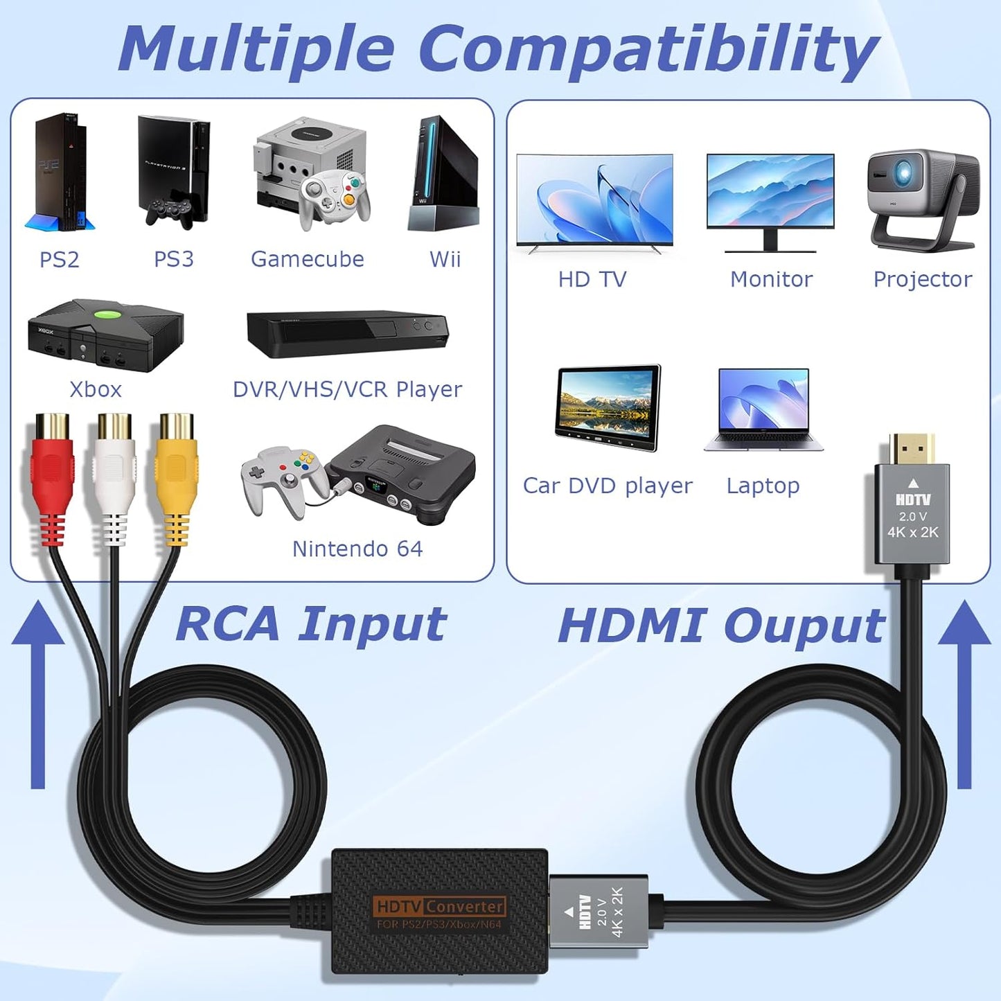 LA NREUCETS 1080P Xbox/Wii/PS1/PS2/PS3/GameCube/N64/VHS/VCR/DVR RCA to HDMI Converter, Composite AV to HDMI Converter
