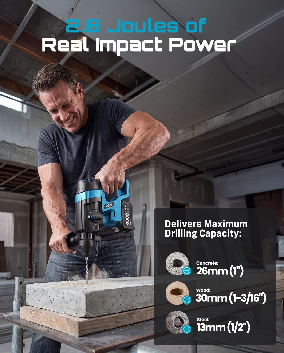 Seesii 1-Inch Cordless SDS-Plus Rotary Hammer Drill, 2.8J Impact Energy Brushless Motor, 4-Mode with Safety Clutch, 2 x 4.0Ah Batteries & Chisel/Bit Set for Concrete Drilling & Home Renovation