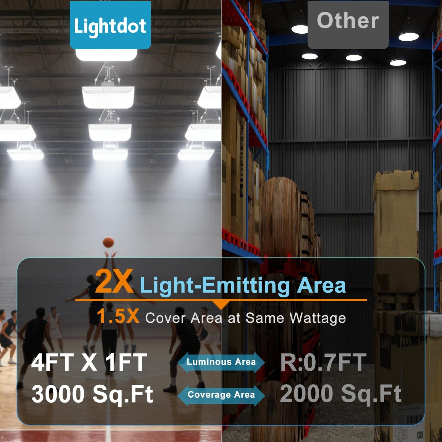 Lightdot 4FT LED High Bay Shop Lights with Flush/Suspended Mount, 265W [Eqv.1000W] 5000K 100-277V Commercial Lighting for Garage Workshop - 25-40FT Ceiling, Covers 3000 Sq.ft, UL Complied, 2Pack