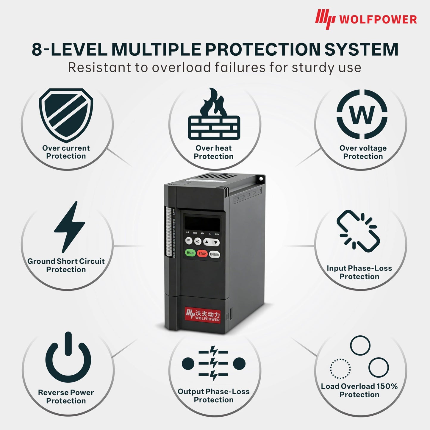 Wolvneo 1.5kW/2hp VFD, 220V Single Phase Input to 220V 3 Phase Output Variable Frequency Drive, 0–500Hz Motor Speed Controller for CNC Spindle, Pump, Fan