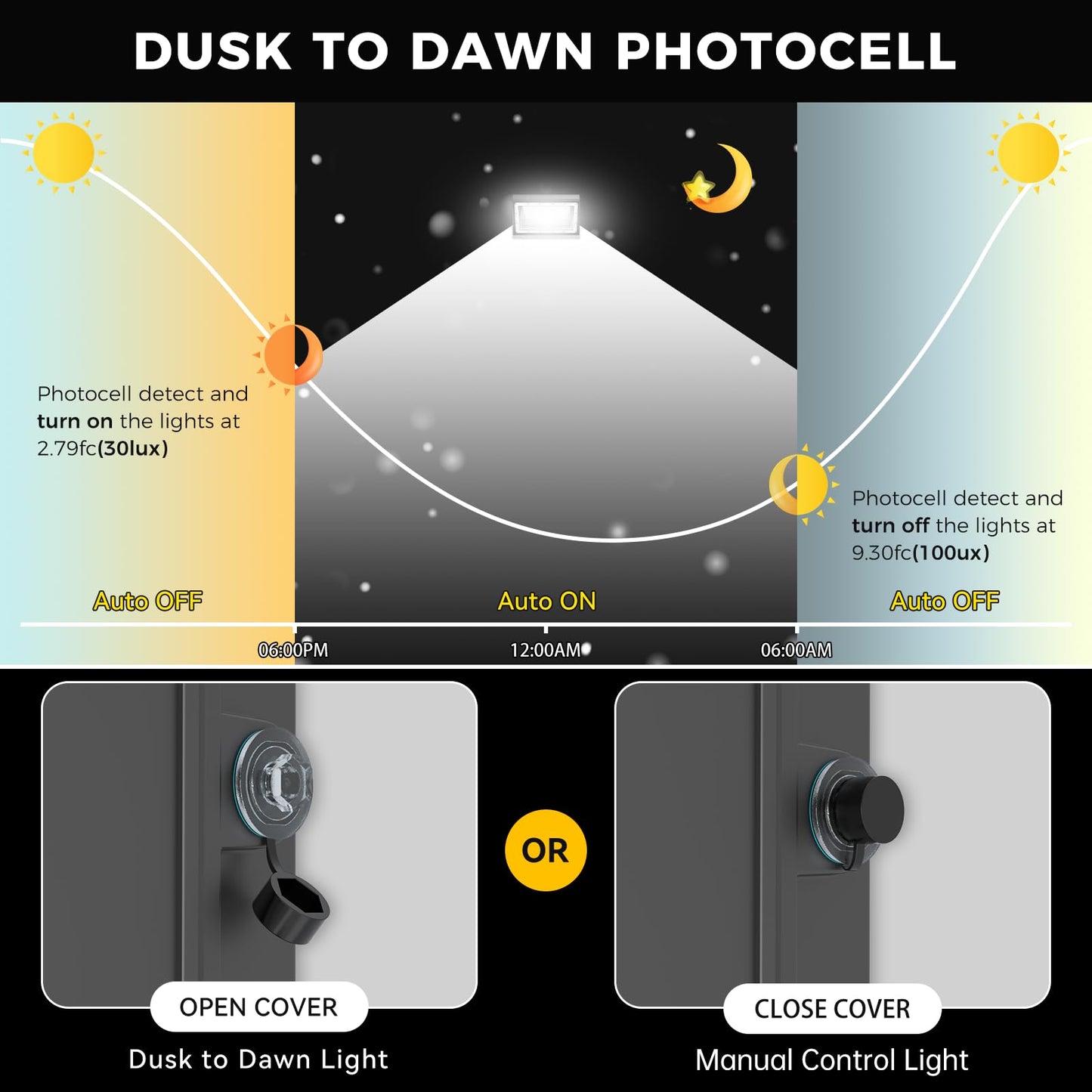 AIKVSXER 8 Pack 160W LED Wall Pack Light with Dusk to Dawn Photocell, 25,600LM 6000K Wall Pack LED Exterior Light, IP65 Outside Lighting [Eqv. 1000W HPS/HID] for Parking Lot, Yard AC120-277V