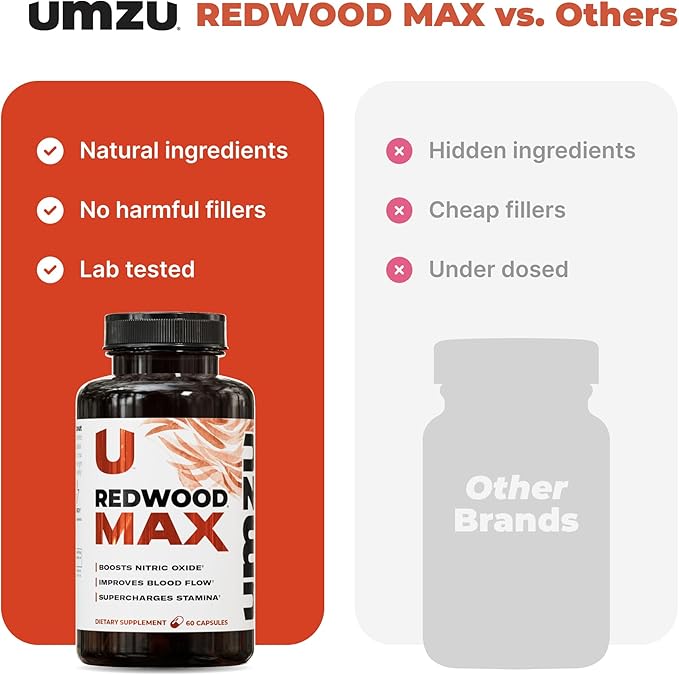 UMZU Redwood Max Nitric Oxide Booster, 1-Month Supply ??Advanced Nitric Oxide Supplement with Fitnox Blend, Pine Bark, Resveratrol & Tart Cherry ??Promotes Healthy Circulation, Energy and Recovery