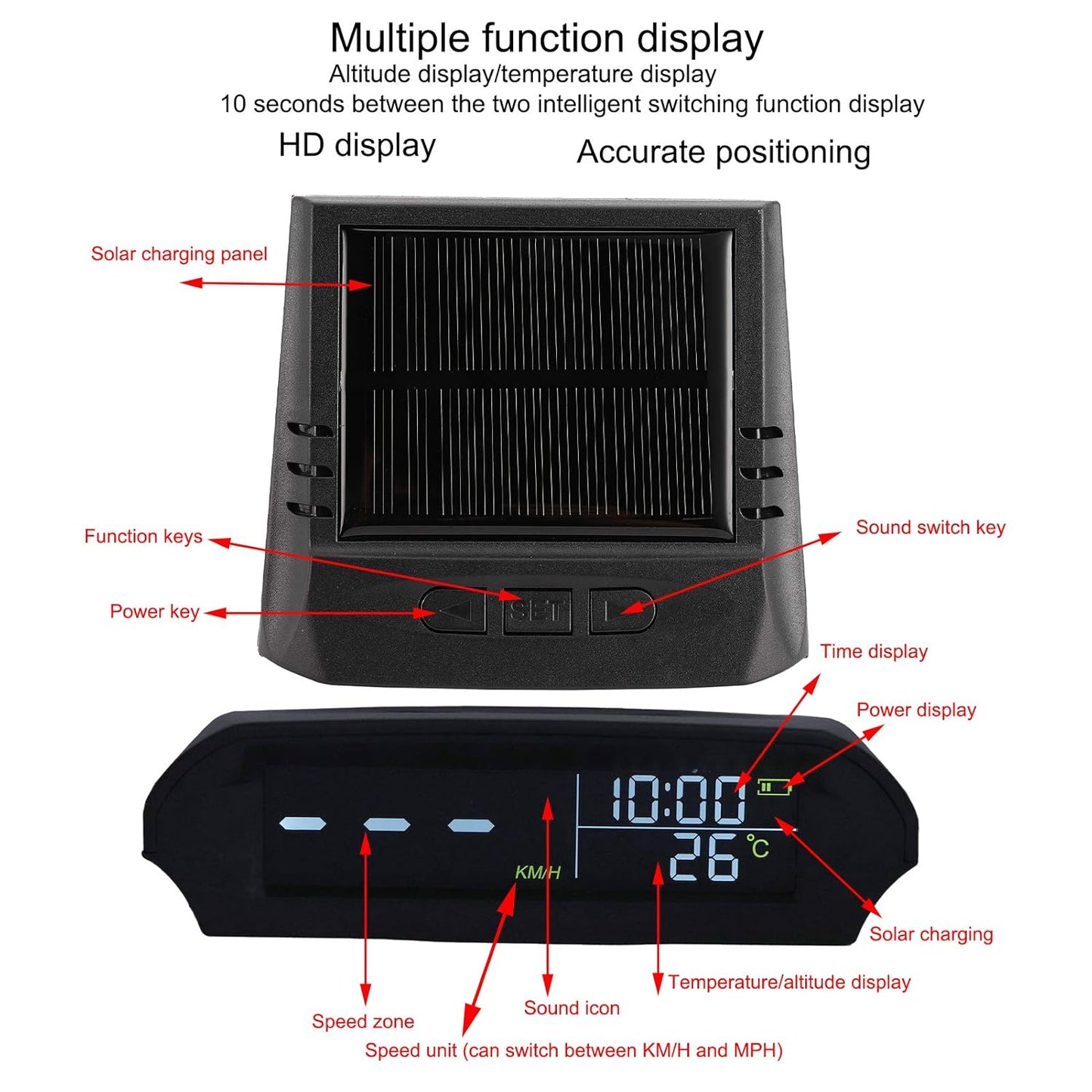 Solar-Powered Multifunctional Vehicle Speedometer HUD Display