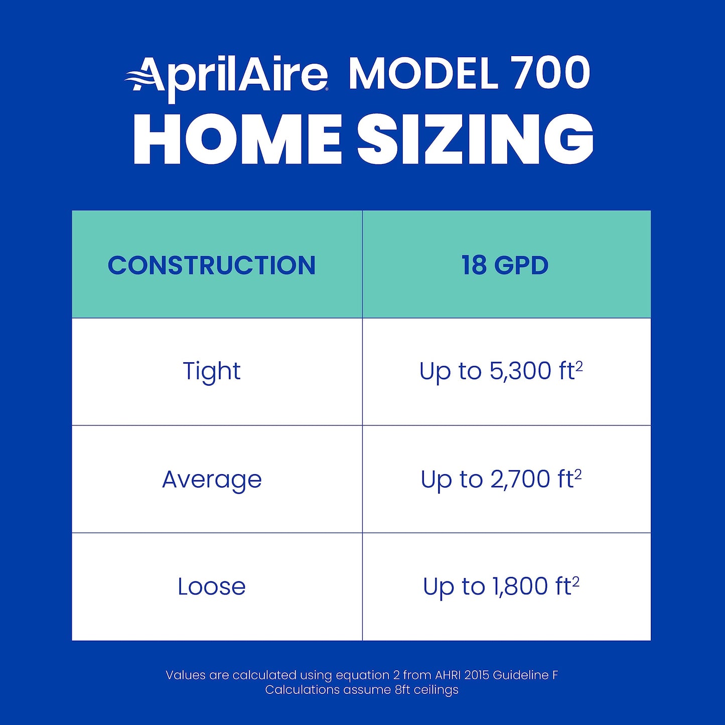 AprilAire 700 Whole-House Humidifier, Automatic Fan Powered Furnace Humidifier, Large Capacity Whole-House Humidifier for Homes up to 5,300 Sq. Ft., White