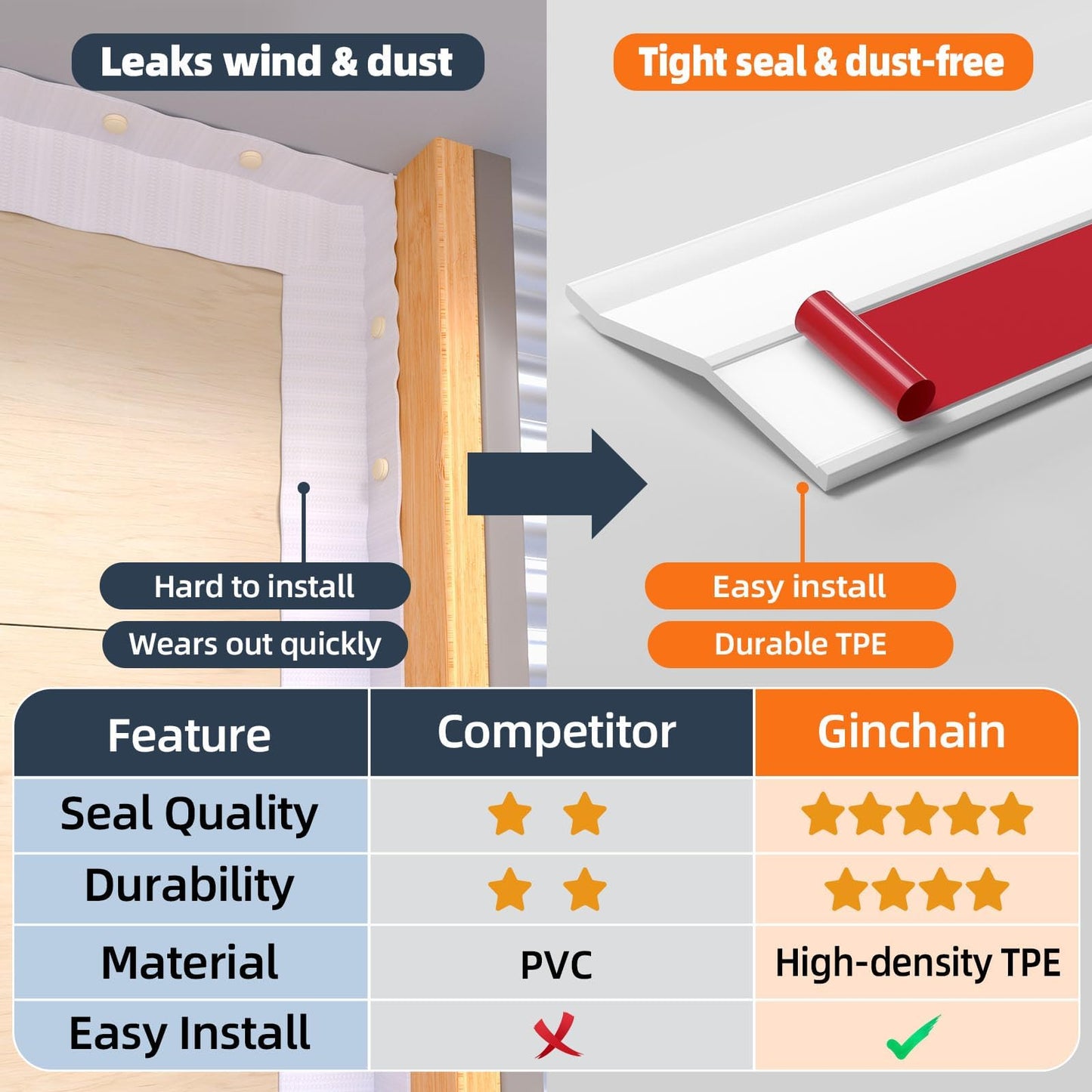 Ginchain Garage Door Seal Top and Sides - 36FT Garage Door Weather Stripping Side Insulation Trim Seal - Ease of Installation (White)