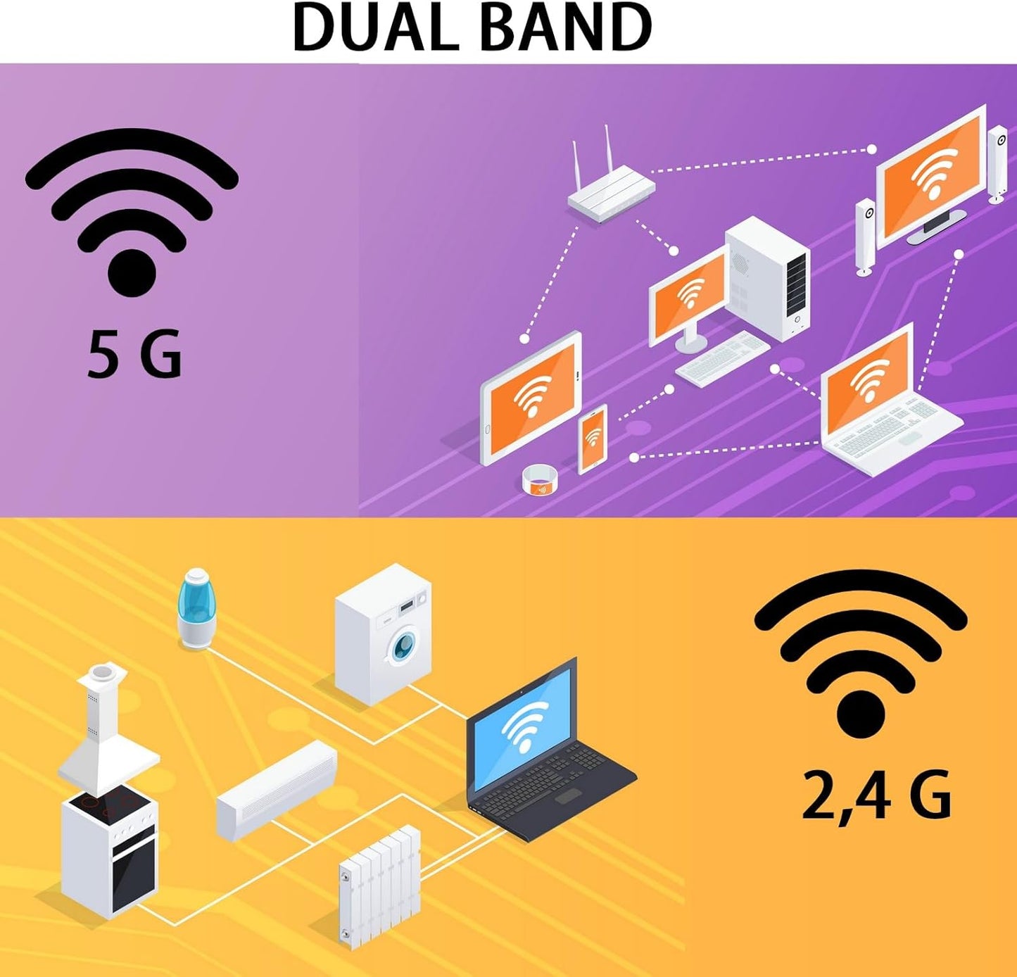 KHIYQILO 2.4GHz 5.8GHz 3dBi Set 2 WiFi Antenna Dual Band MIMO RP-SMA Connector of Antenna for WLAN Router Wireless