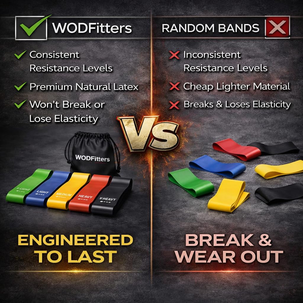WODFitters Mini Bands Set - 5 Exercise and Workout Resistance Bands - Exercise Loops - Workout Flexbands for Stretching, Physical Therapy, Rehab, Home Fitness and Muscle Activation