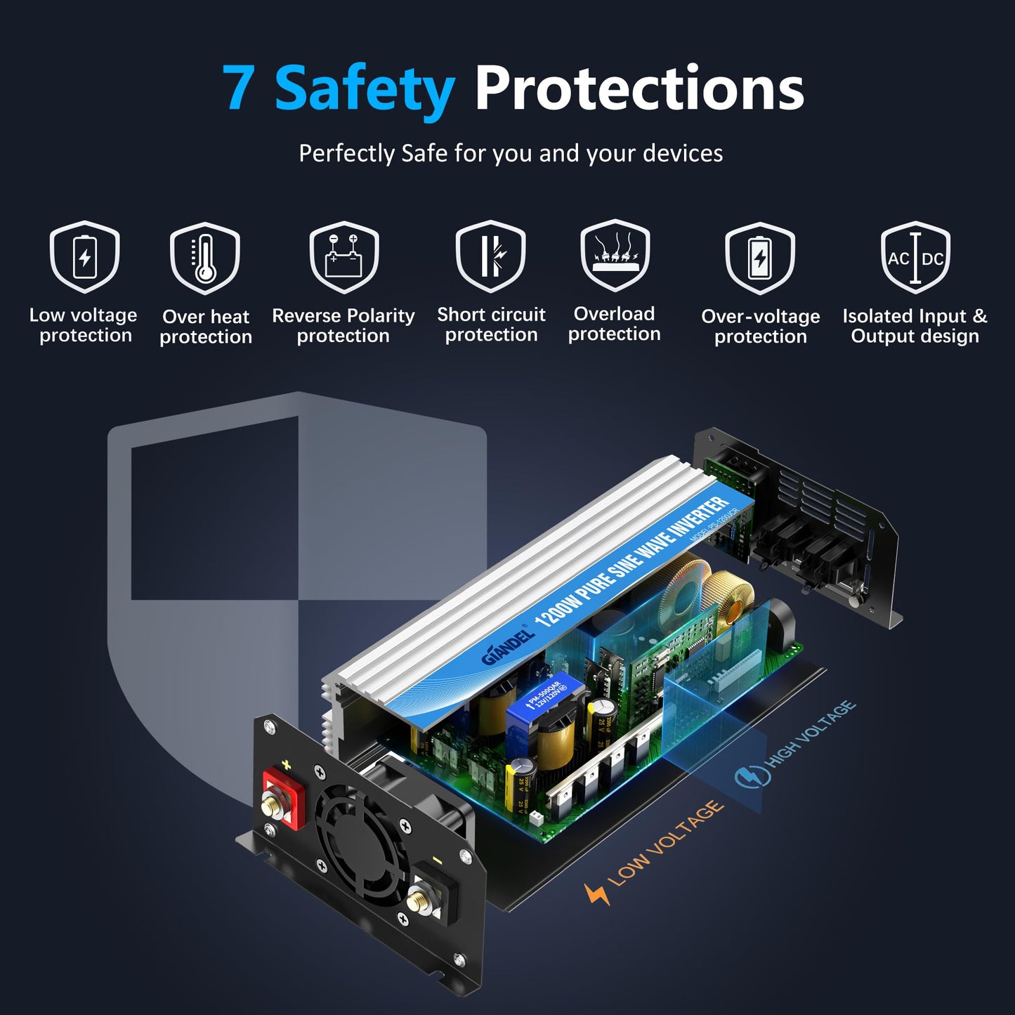 Power Inverter Pure Sine Wave 1200 Watt 12V Dc to 120V Lithium Battery Compatible with UL Fuses and USB-C PD30W and QC 3.0 FastCharger and Wired Remote for RVs Car Solar System Emergency