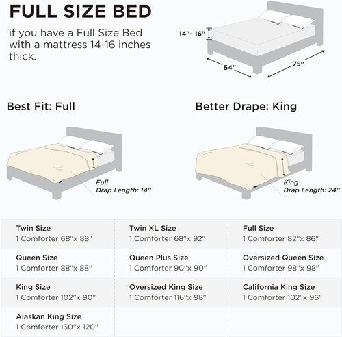 Bedsure Comforter Duvet Insert - All-Season Quilted Full Size Bedding, GentleSoft Down Alternative, White 86 x 82 Inches