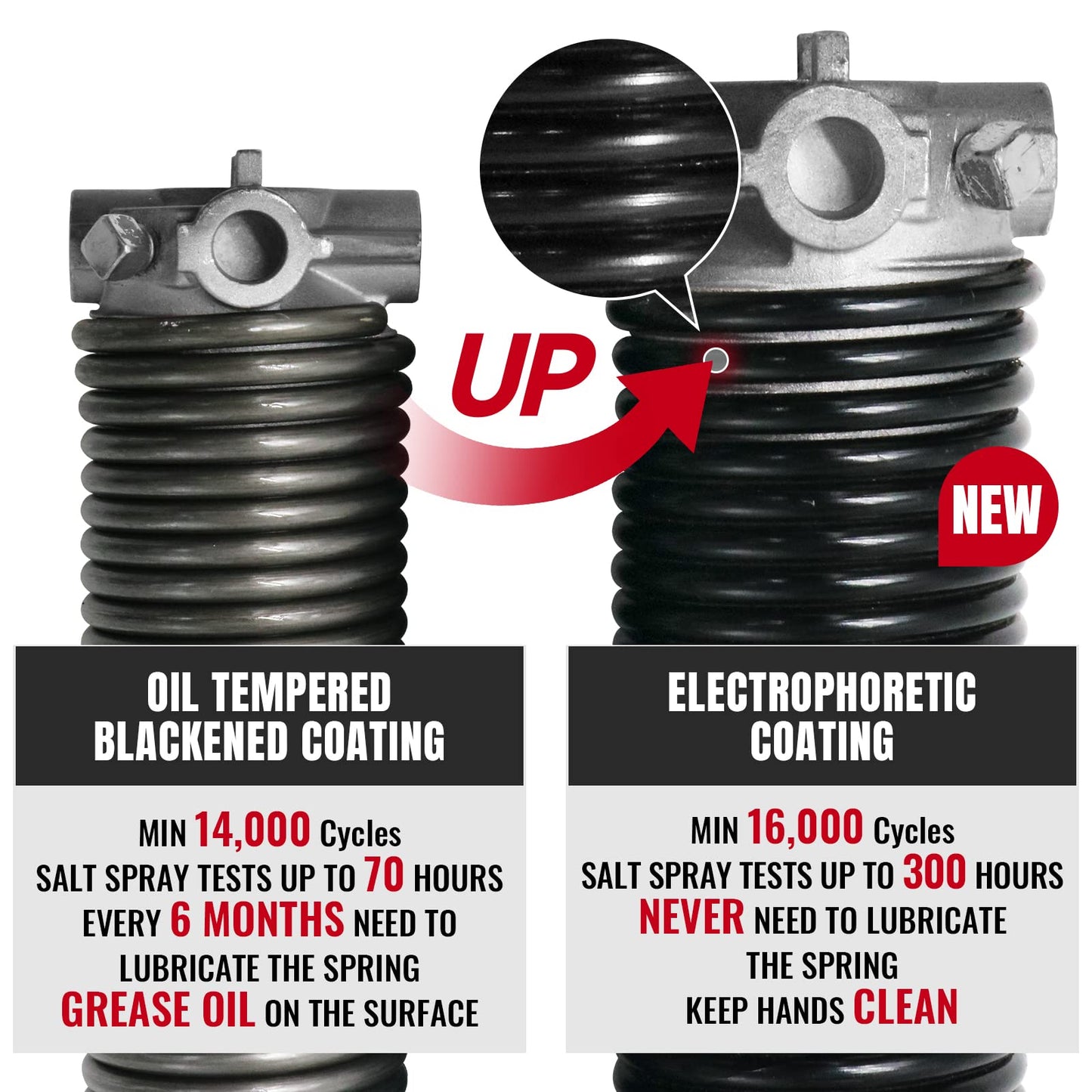 KaiMinDogz Pair of 1.75" Garage Door Torsion Springs Set with Non-Slip Winding Bars&Gloves, High Precision Electrophoresis Oil-Free Black Coated for Replacement, MIN 16,000 Cycles (0.218 x 1.75"x 20")