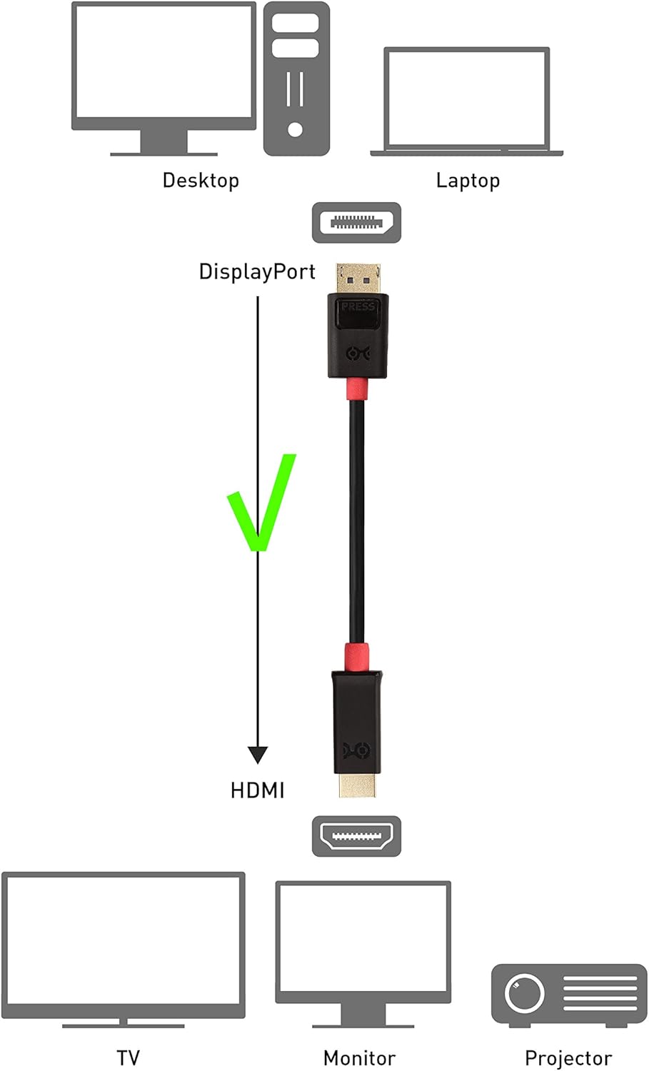 4K 10ft, Cable Matters Unidirectional DisplayPort to HDMI Cable - Gold-Plated DP to HDMI Cable, Display Port