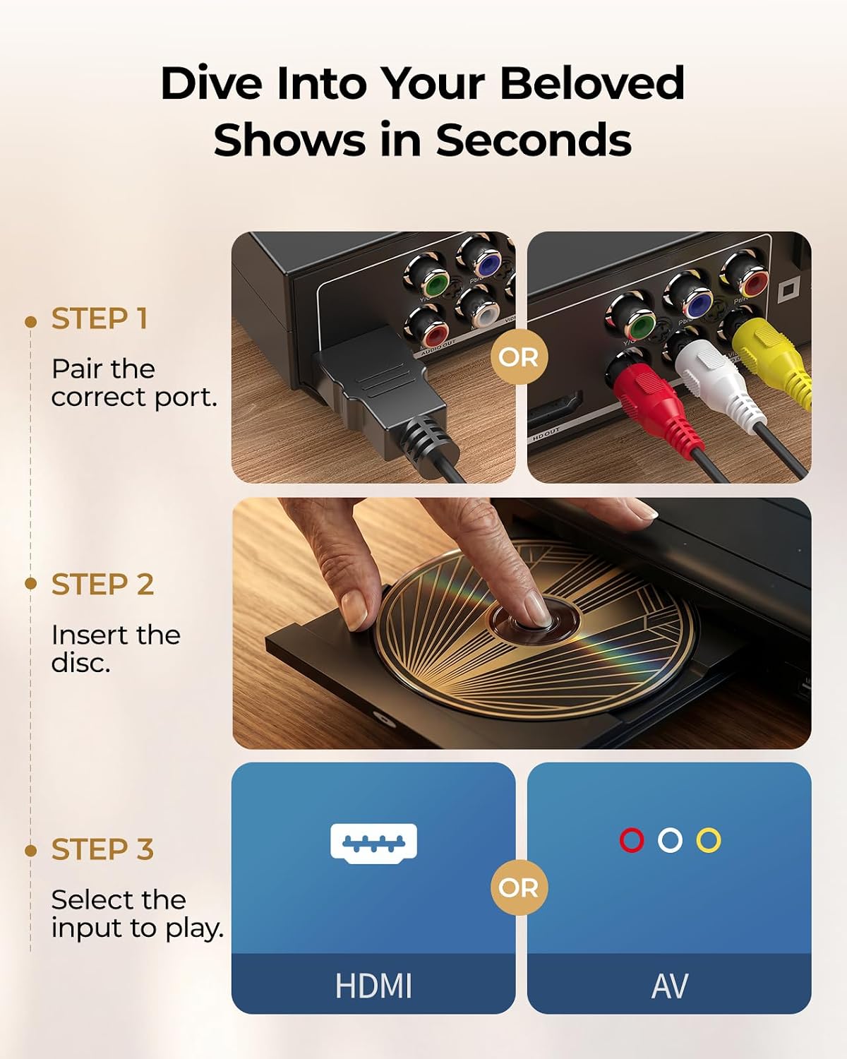 Electcom Pro DVD Players for TV with HDMI, DVD Players That Play All Regions, Simple DVD Player for Elderly, CD Player