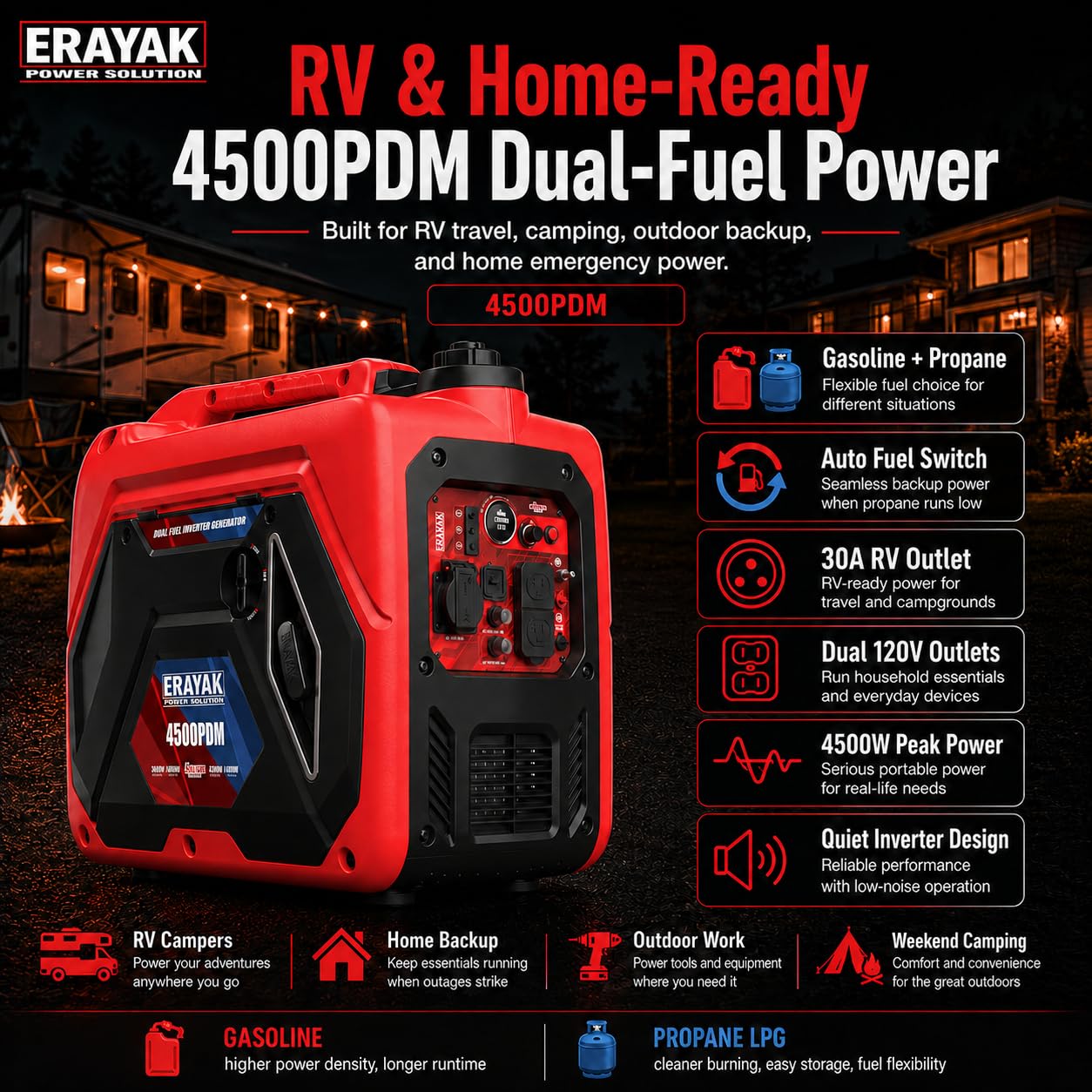 ERAYAK 4500W Dual-Fuel Portable Inverter Generator for Home Use, Camping Outdoor, 30A RV Ready, Auto Switch, Gas and Propane Powered, EPA, CO Sensor, Parallel Ready, Campact Design