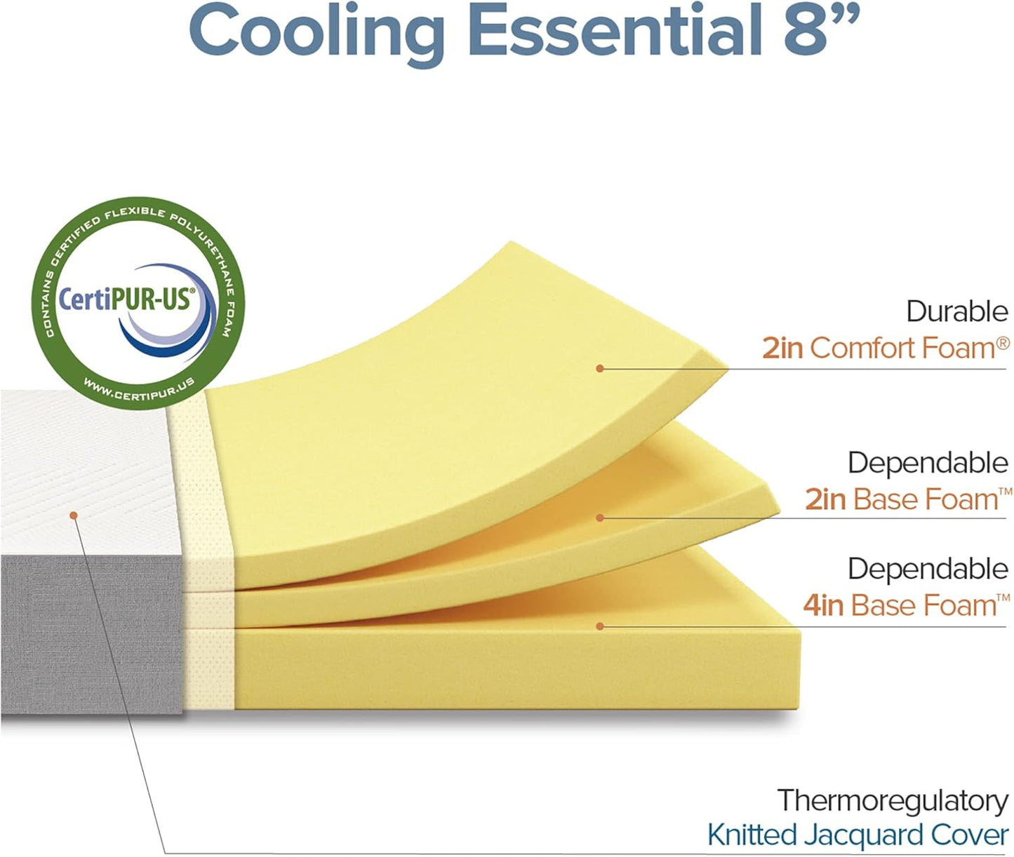 Zinus 8 Inch Twin Foam Mattress - Cooling Comfort with Certified Safe Materials