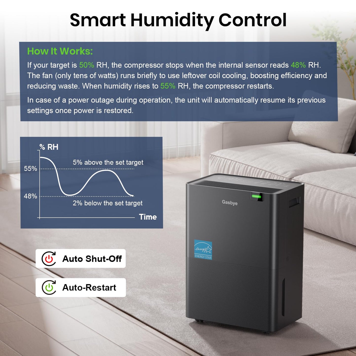 Gasbye 4500 Sq.Ft. 2026 Energy Star Dehumidifier for Basement with Drain Hose, Max 75 Pints/D Dehumidifier for Large Room, [43dB Quiet Compressor], Easy Drainage, Auto-restart, Black
