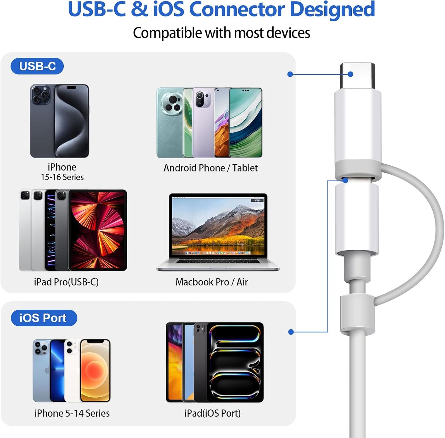 HCYEBT SD Card Reader for iPhone/Android, Memory Card Reader Supports SD/MicroSD Card and USB Devices, Built-in iOS