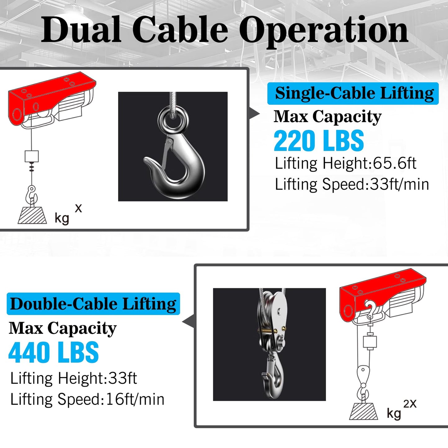 2 in 1 Electric Hoist,440 lbs Attic Lift Electric Hoist 110 Volt with Remote Control,16ft/33ft Lifting Speed,328ft Wireless/Wire Electric Hoist Winch for Garage,Warehouse,Factory,Construction Site