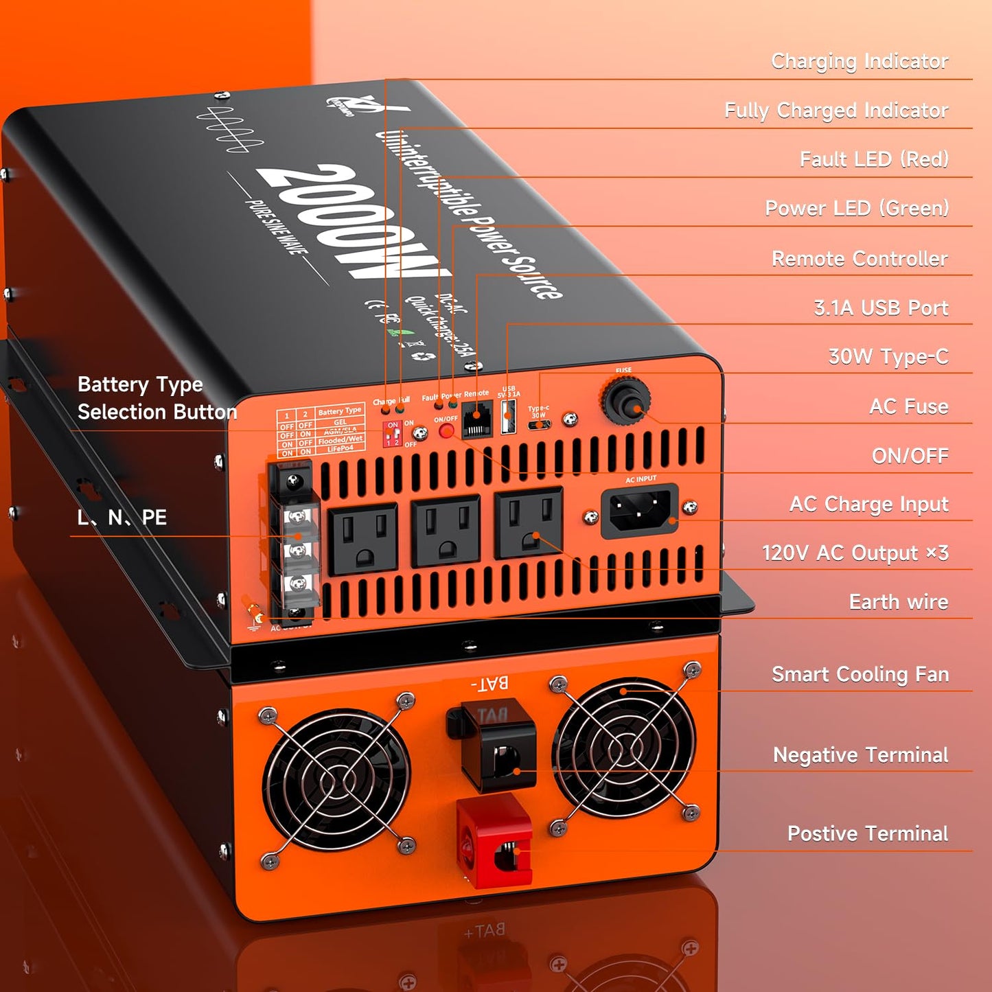 2000 Watt Sump Pump Battery Backup System, Pure Sine Wave Output, Professional Backup System in The Event of a Power Outage, Remote Controller with LCD Screen, Automatic Grid and Battery Switchover