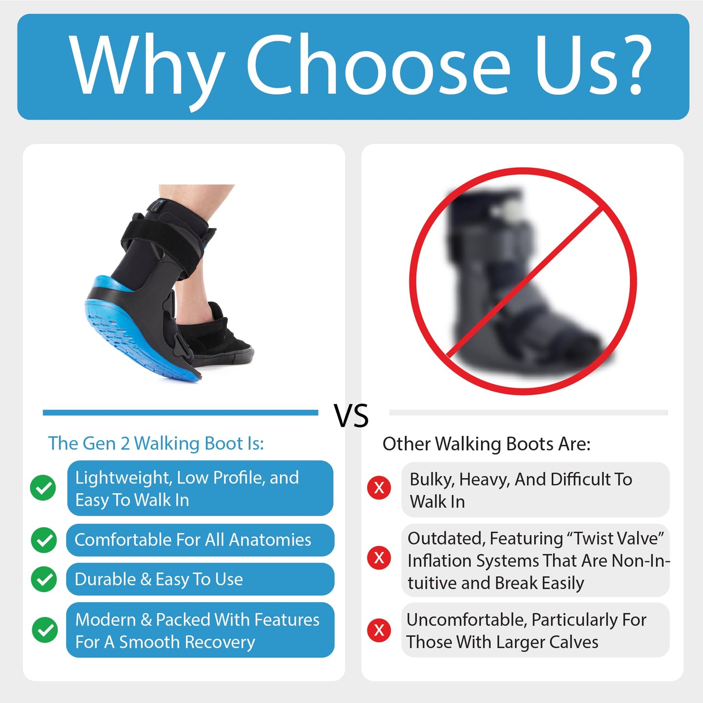 Ovation Medical Gen 2 Pneumatic Walking Boot - Lightweight, Low Profile CAM Walker Boot - Premium Medical Boot for Foot Injuries, Ankle Sprains, Fracture Recovery Support, & More (Short, Medium)