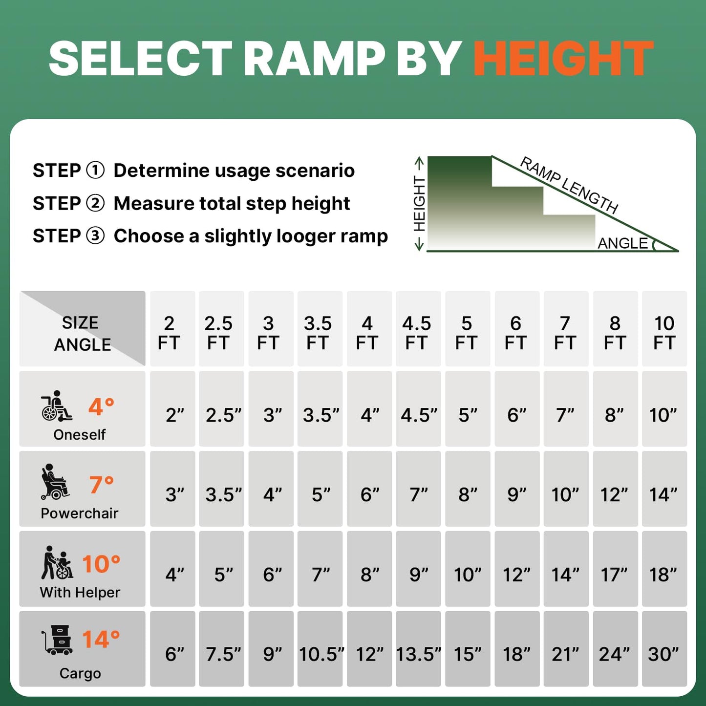 6FT Portable Wheelchair Ramp, Non-Skid Aluminum Ramps for wheelchairs for Home, Threshold ramps for doorways, Wheelchair ramps for Home Steps, Stairs, Curbs, Scooter, Entrance, 800LBS Capacity
