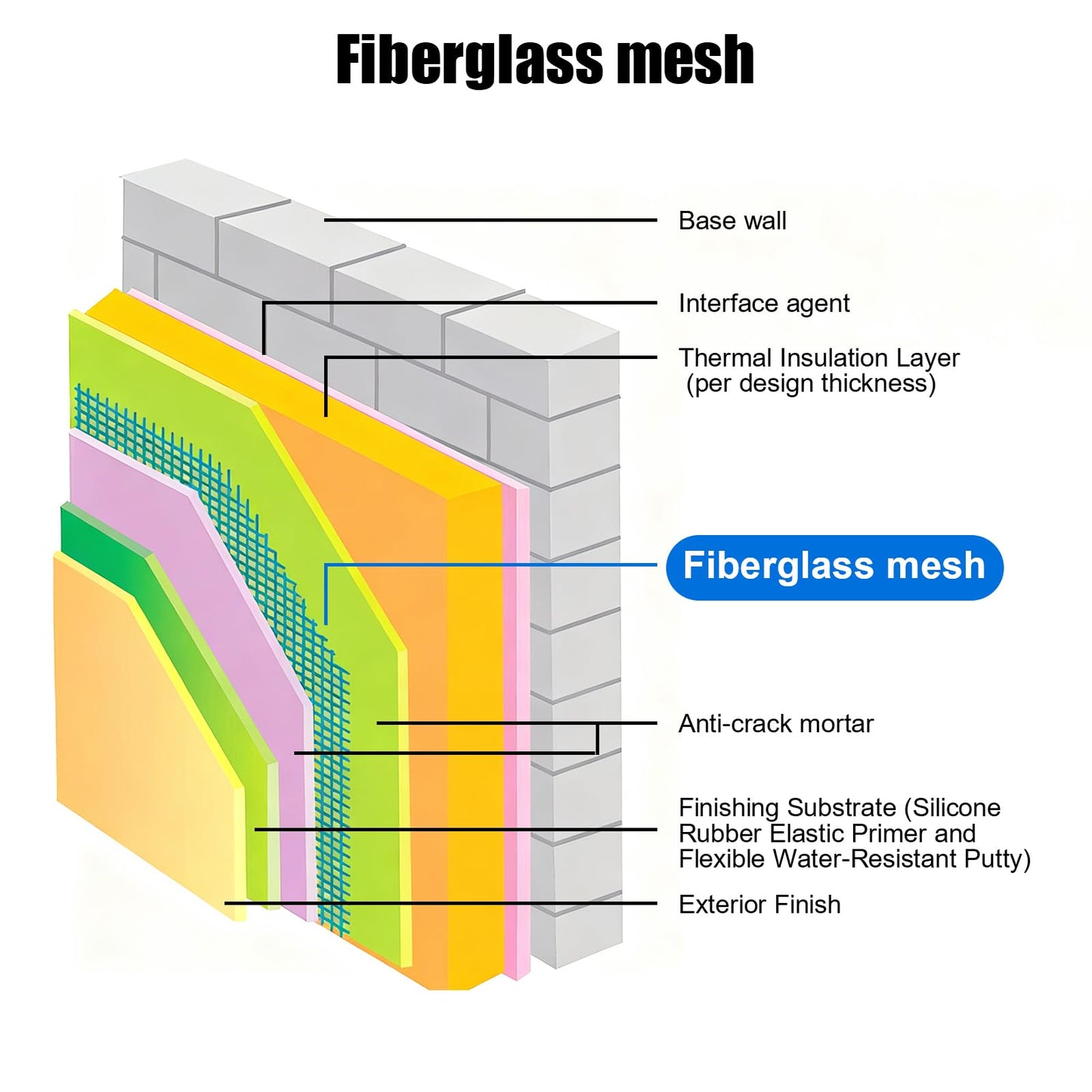 Fiberglass Mesh 3.2ft x 328ft,Fiberglass Mesh Plastering Mesh Enhanced Strength and Stability for Walls