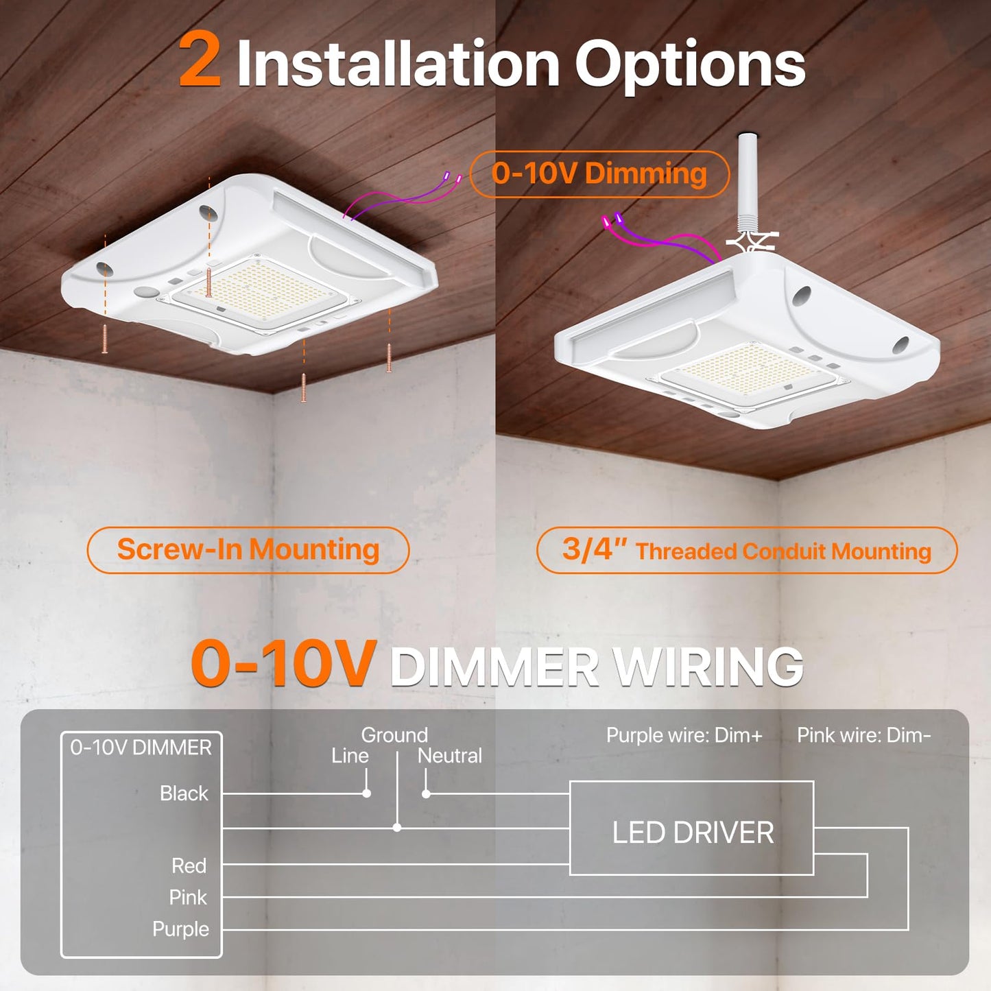 HYPERLITE 22500LM LED Gas Station Lights: 150W 5700K Commercial Canopy Light Eqv. to 600W HID/HPS - Recessed or Surface Mount for Warehouse Loading Dock Barn Stadium 0-10V Dimmable IP65 1 Pack