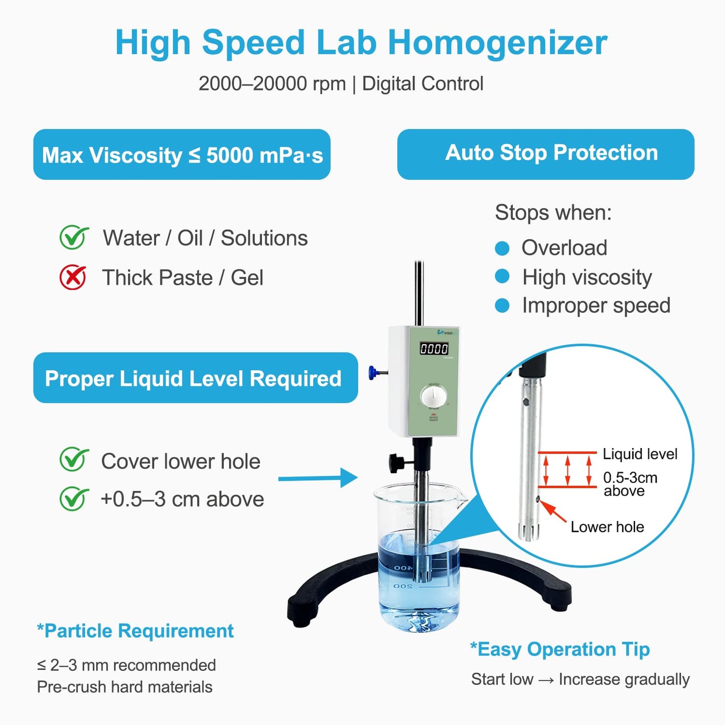 VISOSCI High Speed Lab Homogenizer 2000–20000rpm, Digital Disperser Emulsifier, 20–1200mL, Max 5000mPa·s (Low–Medium Viscosity Only), Auto Overload Protection