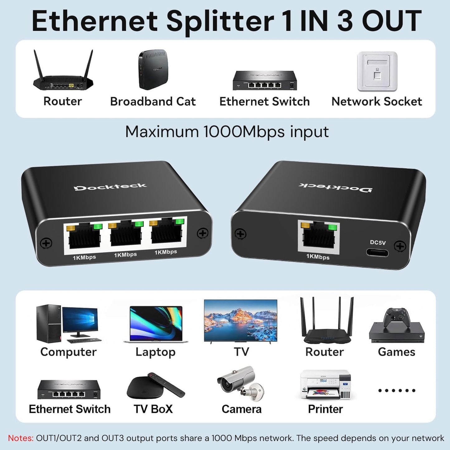 dockteck 1 3 1000Mbps, 1 3 RJ45 Cat5/5e/6/7/8 Ethernet Splitter to Internet Cable Splitter in Out High Speed Switch