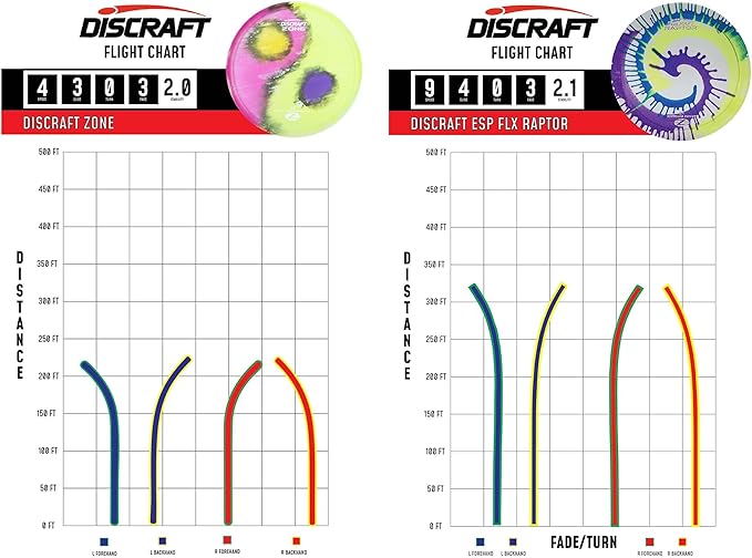 Discraft Z Fly-Dye Two Pack – Disc Golf Set | Buzzz & Nuke SS | Zone & Raptor | Sol & Avenger SS | Perfect for Men, Women, and Kids | Disc Weight, Color & Foil Will Vary