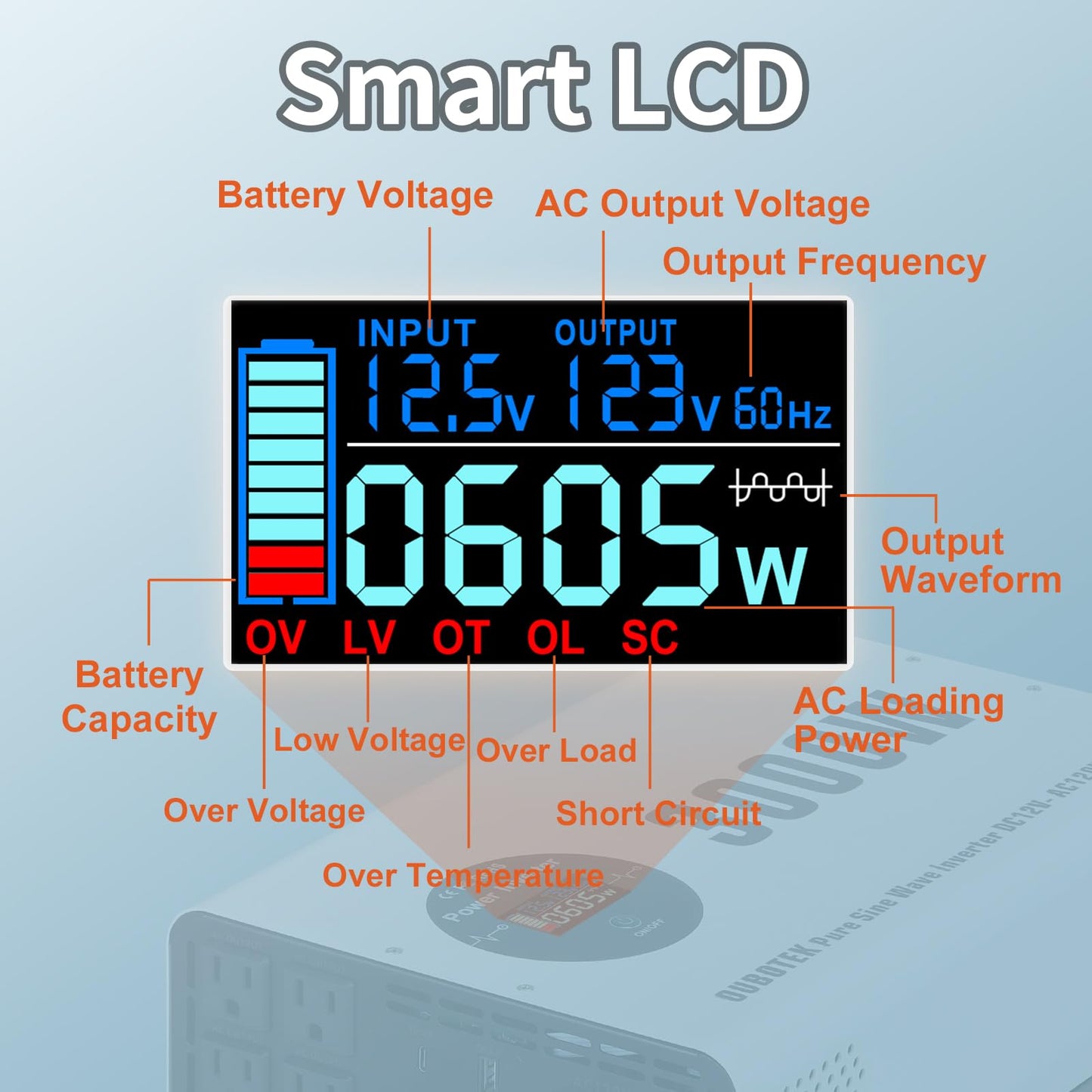 OUBOTEK Power Inverter 3000 Watt Pure Sine Wave DC 12V to AC 120V Car Converter with LCD Display 4 AC Outlets and Hardwire Port for RV,Truck,Home,Off Grid Solar System