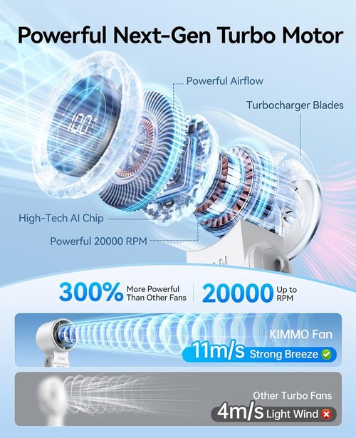 KIMMOO 3-in-1 Portable Handheld Turbo Fan - 100 Speeds, 20000 RPM, 12-Hour Cooling, USB Rechargeable, White