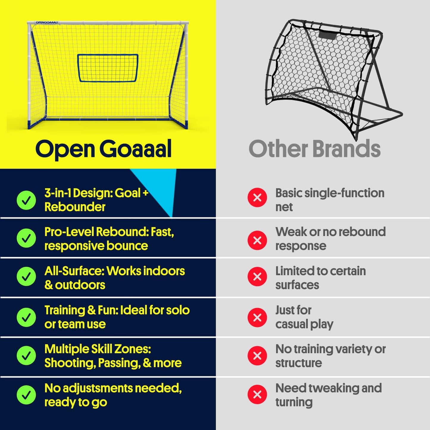 Open Goaaal 3-in-1 Soccer Rebounder Goal - 4 ft x 6 ft - Adjustable Angle Modes for Shooting Drills - Ground-Pass Setup for Passing Practice - High-Angle Rebound Net for Ball Control