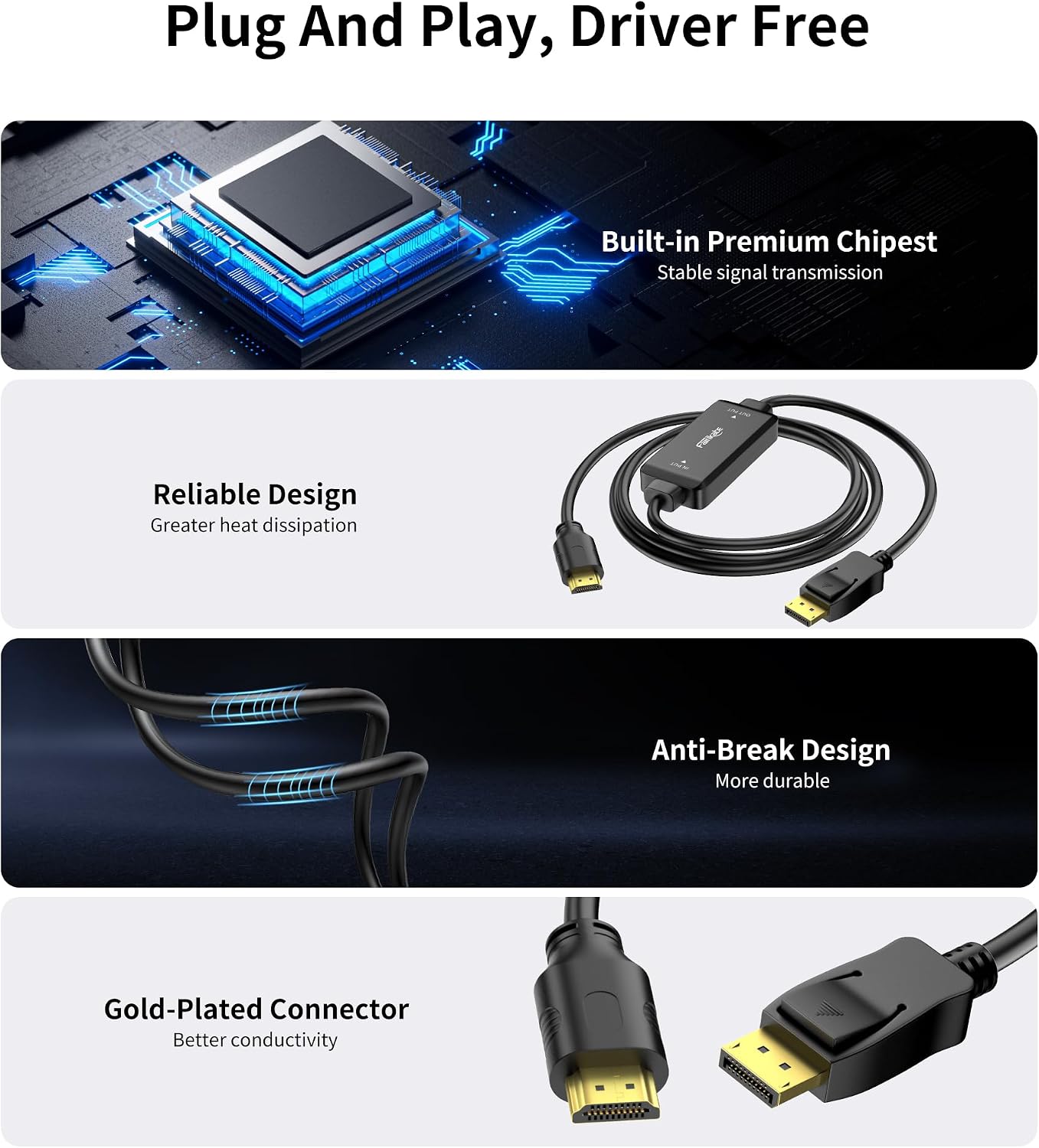 fairikabe 4K@60Hz, 4.9ft/1.5m PS5/PS4 HDMI to DisplayPort Cable Unidirectional HDMI Source to DP Monitor, Plug and Play