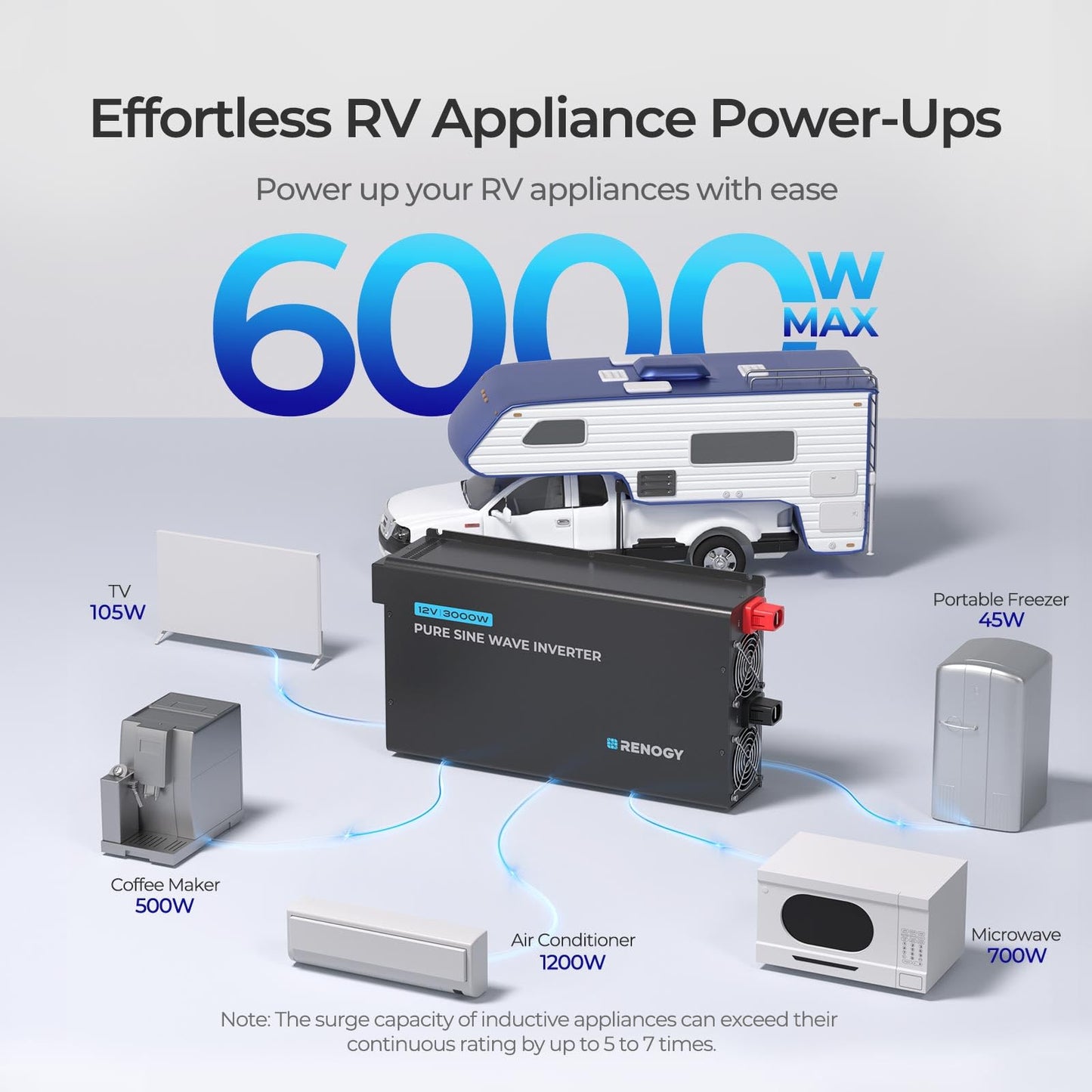 Renogy Inverter 3000W Pure Sine Wave Inverter, 12V to 110V Solar Car Power Inverter, Pre-Charging Function, Ecosleep Mode, Built-in Bluetooth, Remote Controller, THD < 2%, for Truck, RV, Camping