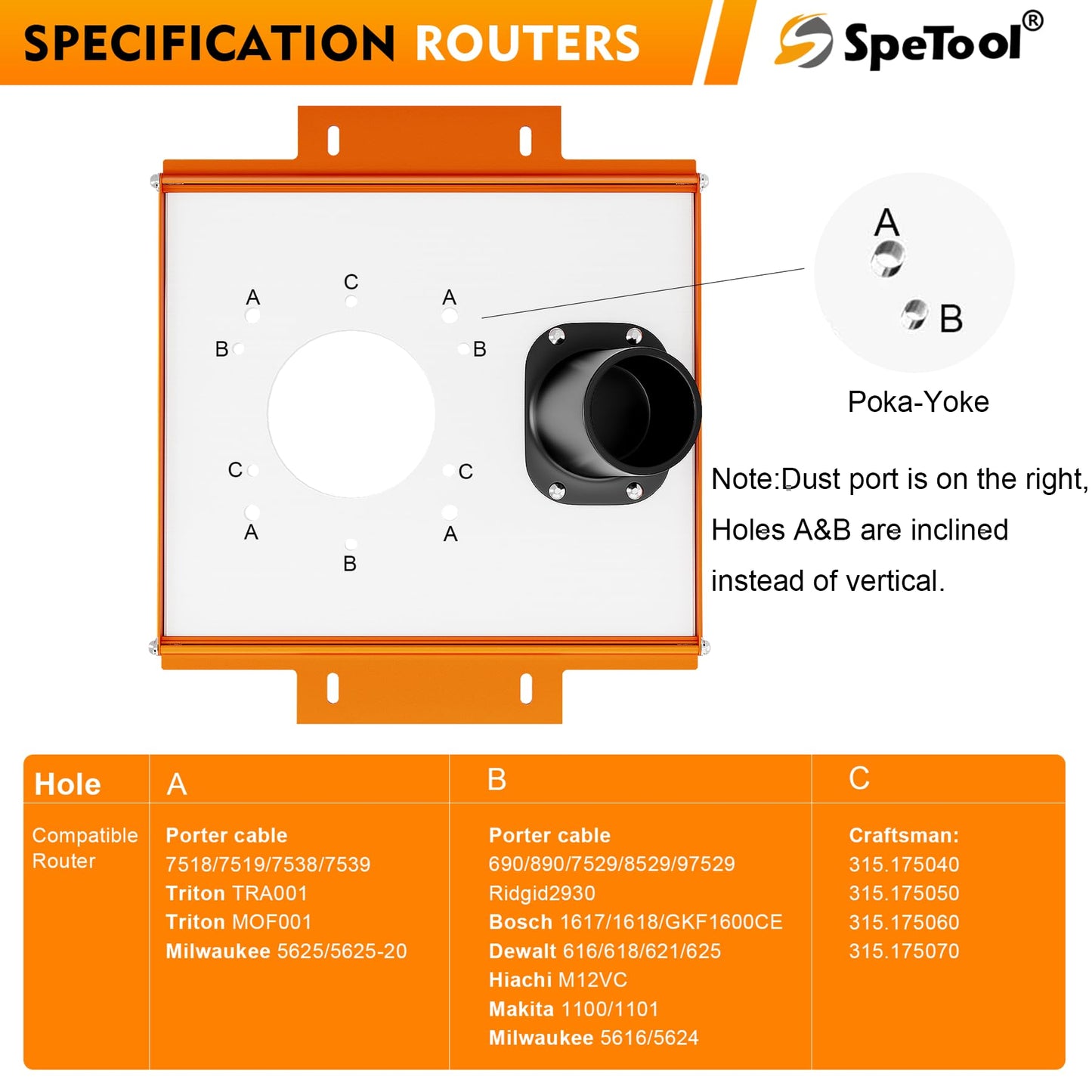 SpeTool Upgraded Linear Rail Connector with Dust Collection, Fits 16mm Linear Rails, Router Sled Slide, SBR16UU & SCS16UU Slide Blocks, PE Router Plate Compatible with Multiple Routers