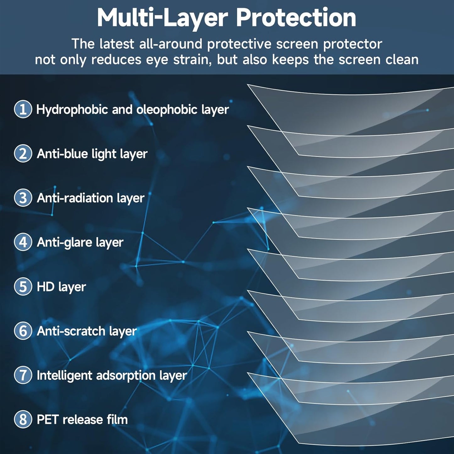 34 Inch 21:9 34'' Monitor Blue Light Filter Desktop Screen Protector, Anti Glare Film Eye Protection Blue Light