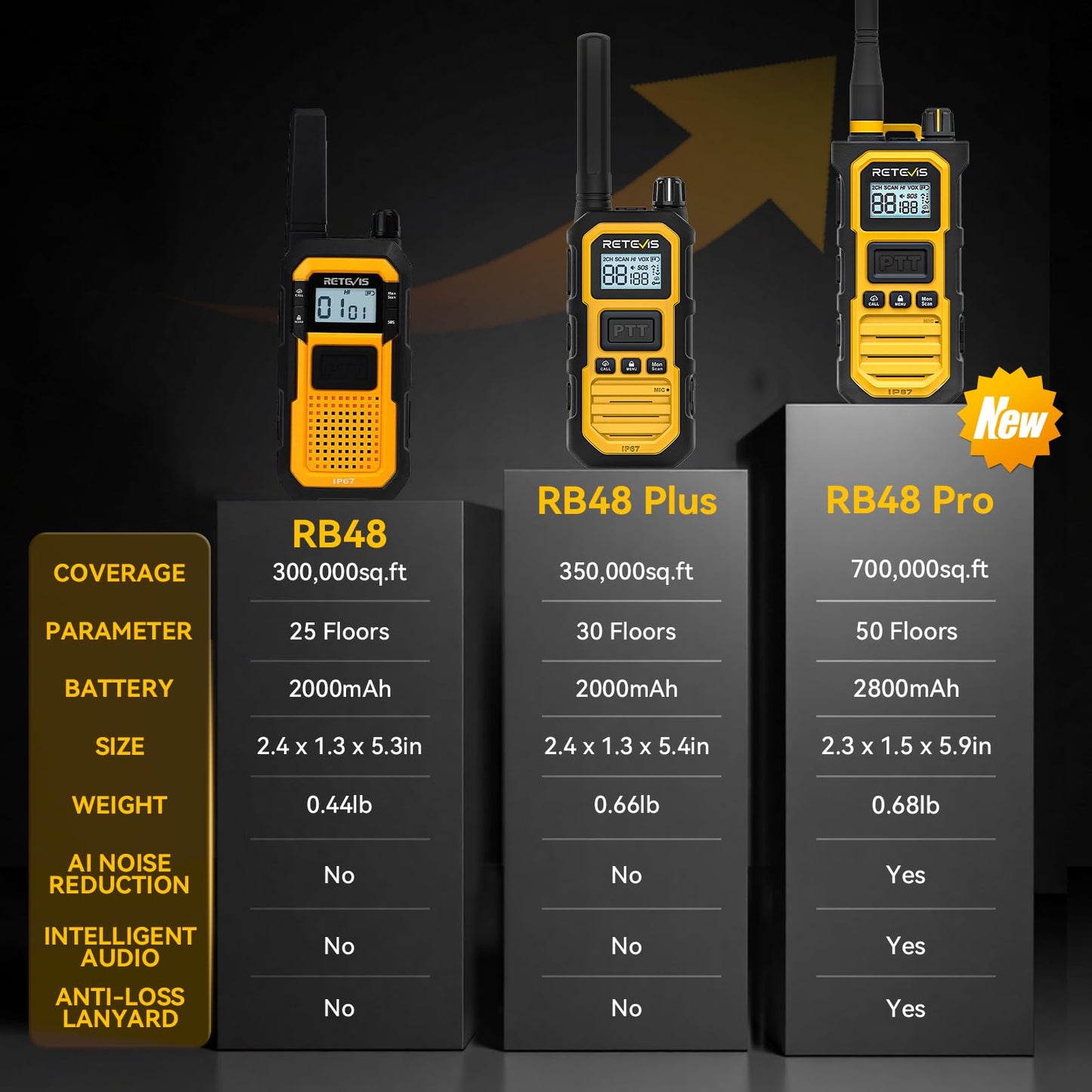 Retevis RB48 IP67 Waterproof Walkie Talkies Long Range, MIL-STD-810H Heavy Duty Two Way Radio, Rugged & Large Front PTT, Vibration Alert, NOAA, Floating, for Construction Job Site (4 Pack) Yellow