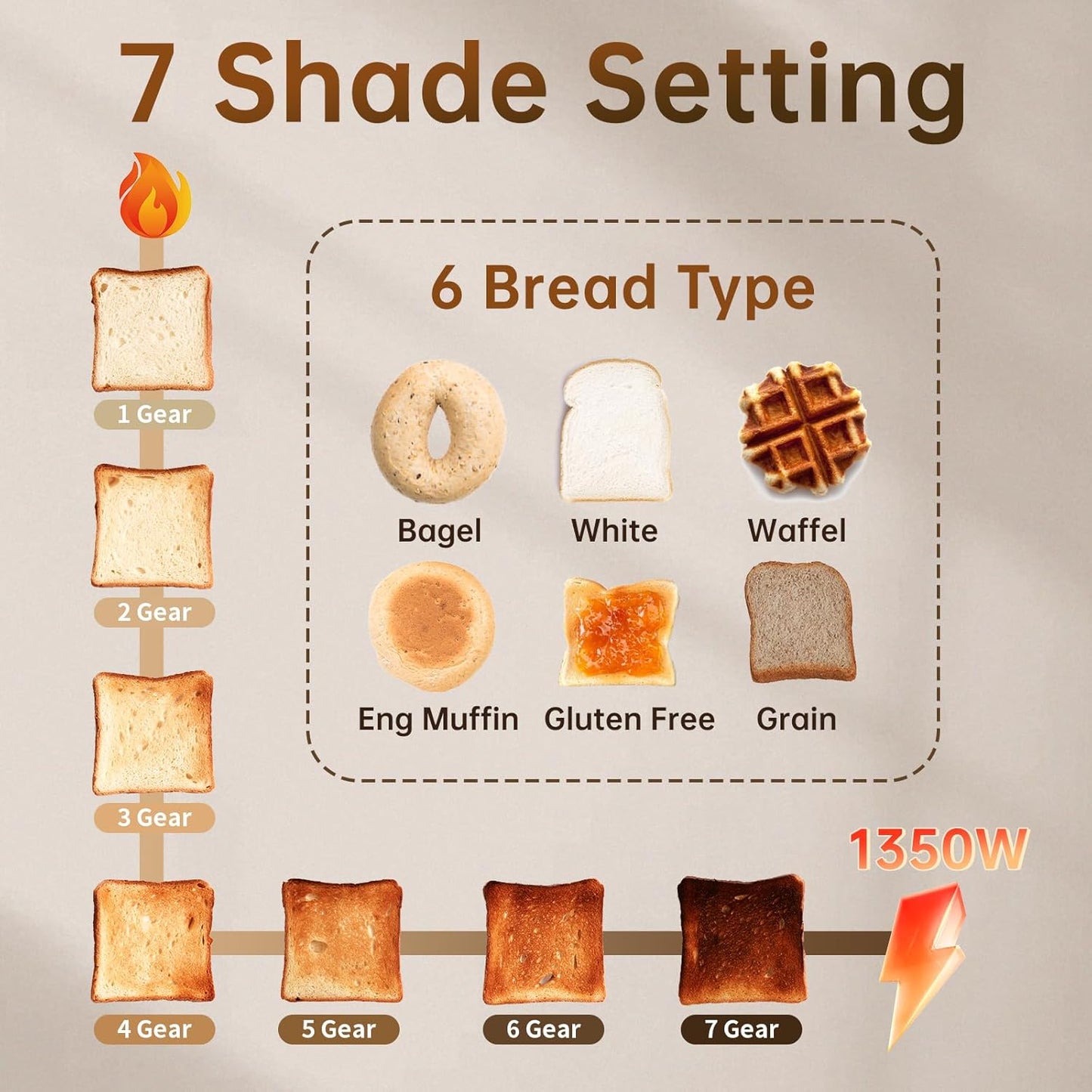SEEDEEM 2-Slice Toaster - Touch Screen, 7 Shade Settings, 1.5” Wide Slots, Dark Chocolate Finish