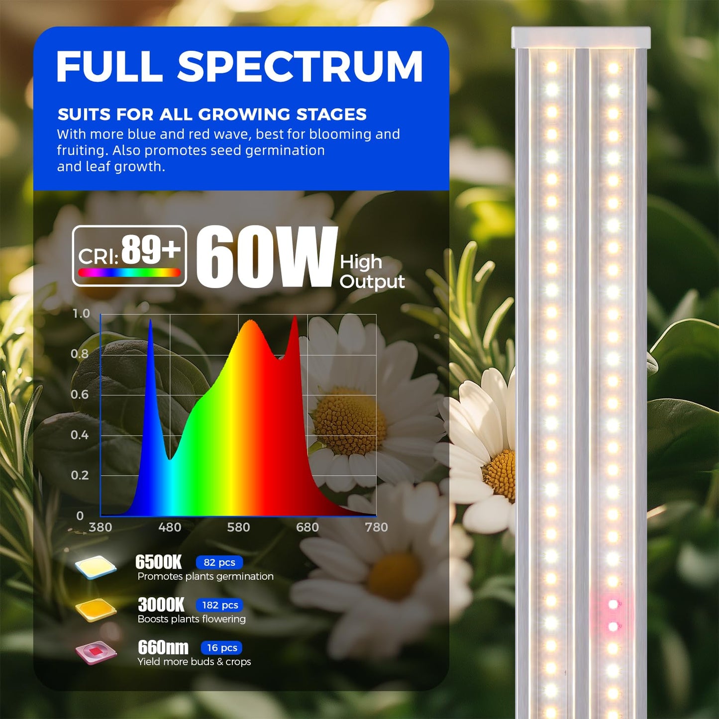 Barrina TX60 Grow Light for Indoor Plants, 240W, Full Spectrum, 4FT, 4 Packs, 3000K+6500K+660nm, with Timer