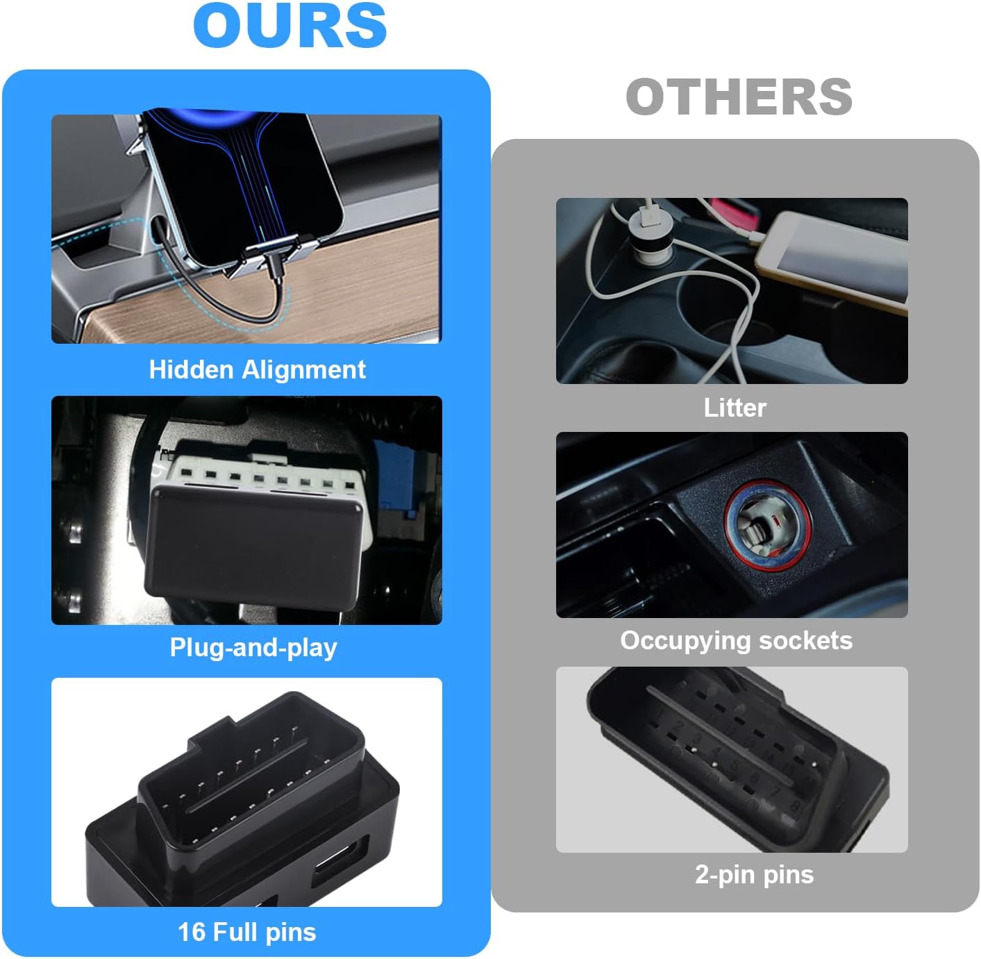 ZIWIMEGO Car OBD USB Charger Power Adapter, OBD to Type-C Female Adapter Charger for Dash Camera GPS Mobile Phones
