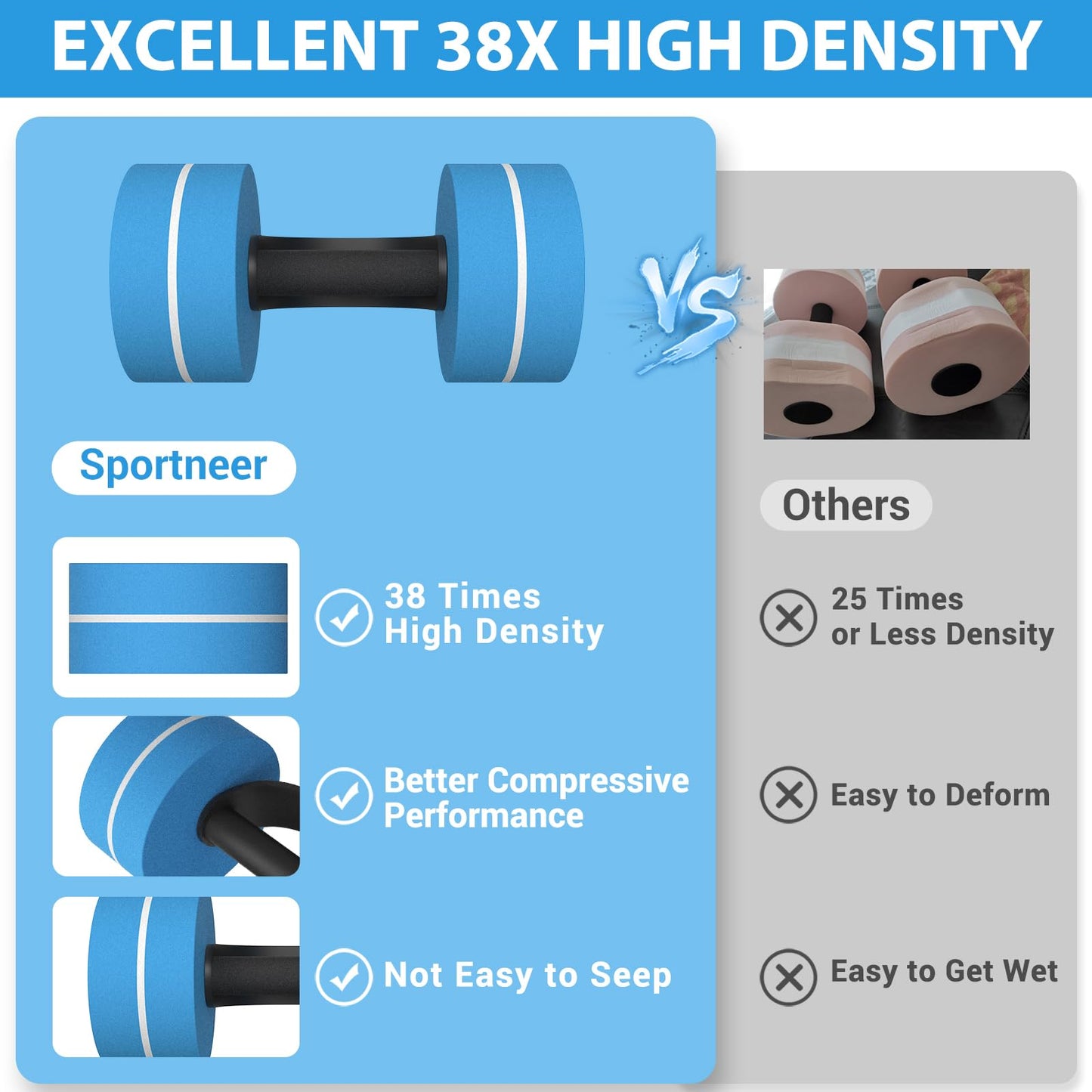 Sportneer Water Weights Aquatic Dumbbells: Pool Exercise Dumbbell Set of 2 EVA Foam Pool Weights with Handle Strip Aquatic Exercise Equipment for Water Aerobics Blue Pinstripe