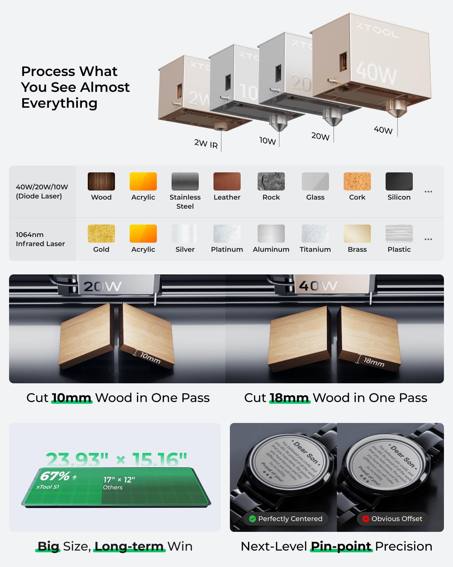 xTool S1 40W Basic kit and 1064nm Module, 600mm/s Cutter and Engraver Machine, 419 * 319mm for Batch Process, Cutting and Engraving Machine (40,000mW) Class 1