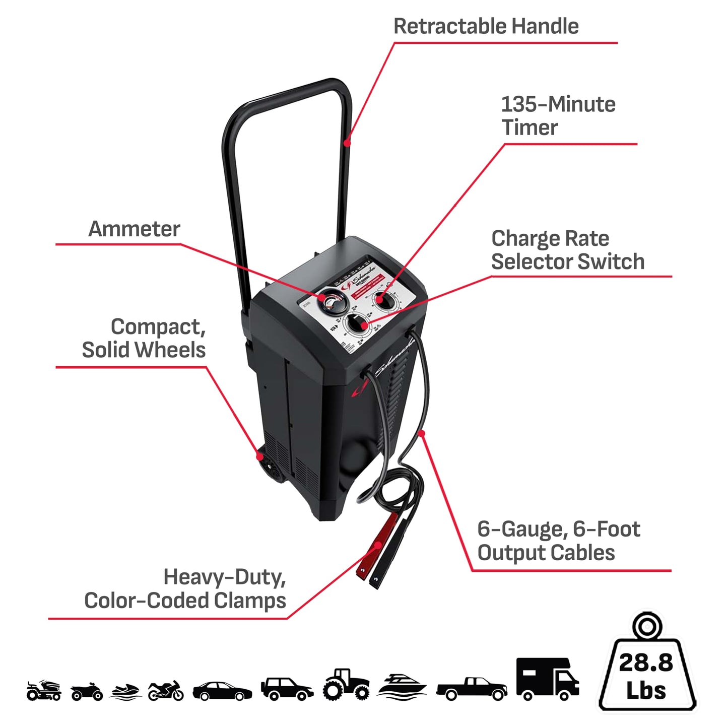 Schumacher Electric Wheeled Manual 10A Car Battery Charger and 250A Engine Starter, 2-in-1 Solution, 50A Boost, for 6V/12V Power Sport, Automotive, and Marine Batteries, SC1445