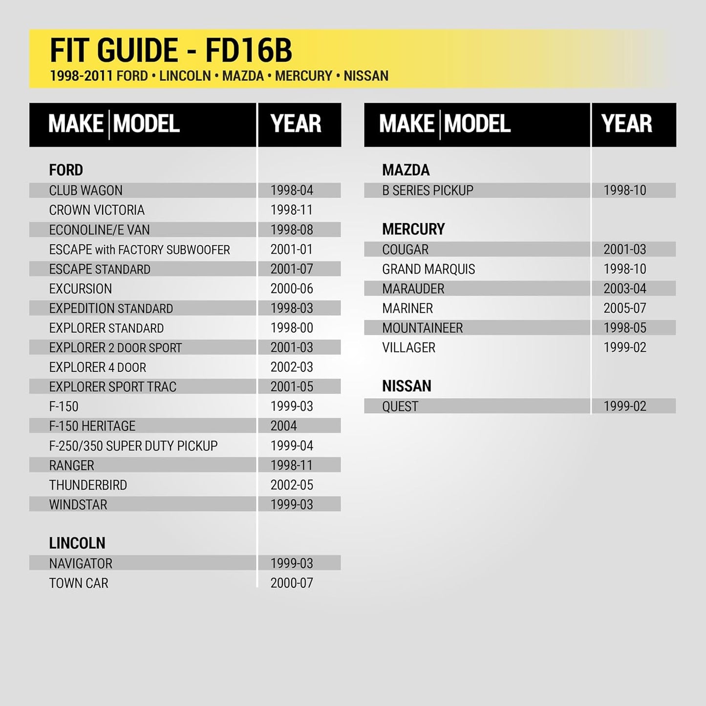 FD16B 1998-2011 Scosche Stereo Wiring Harness Compatible with Select Non-Amplified Ford, Lincoln, Mazda, Mercury