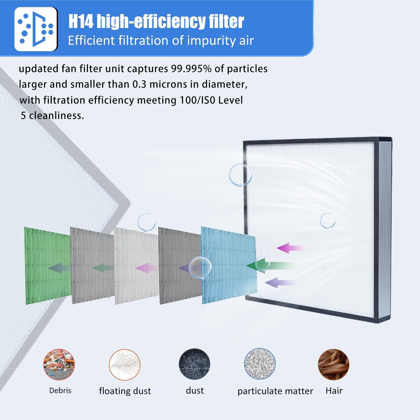 FFU HEPA H14-Filter Laminar Flow Hood Updated FanFilter Unit（Include HEPA Filter）100/ISO Class 5 Cleanroom/Laboratory/Cleanroom/Mushroom Room, Laminar Air Flow Hood(22.6"x22.6"110V)