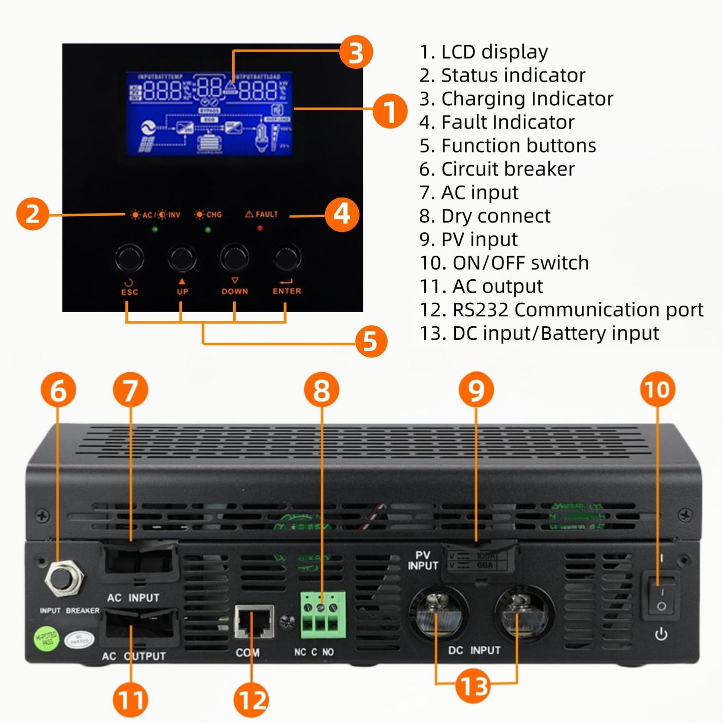 PowMr 2400W Solar Inverter, 24VDC to 110V/120VAC, Pure Sine Wave with 50A PWM Charge Controller, for Homes, RV, Hybrid Inverter for 24V Lead-Acid, Sealed Gel/AGM Battery, Off-Grid Systems