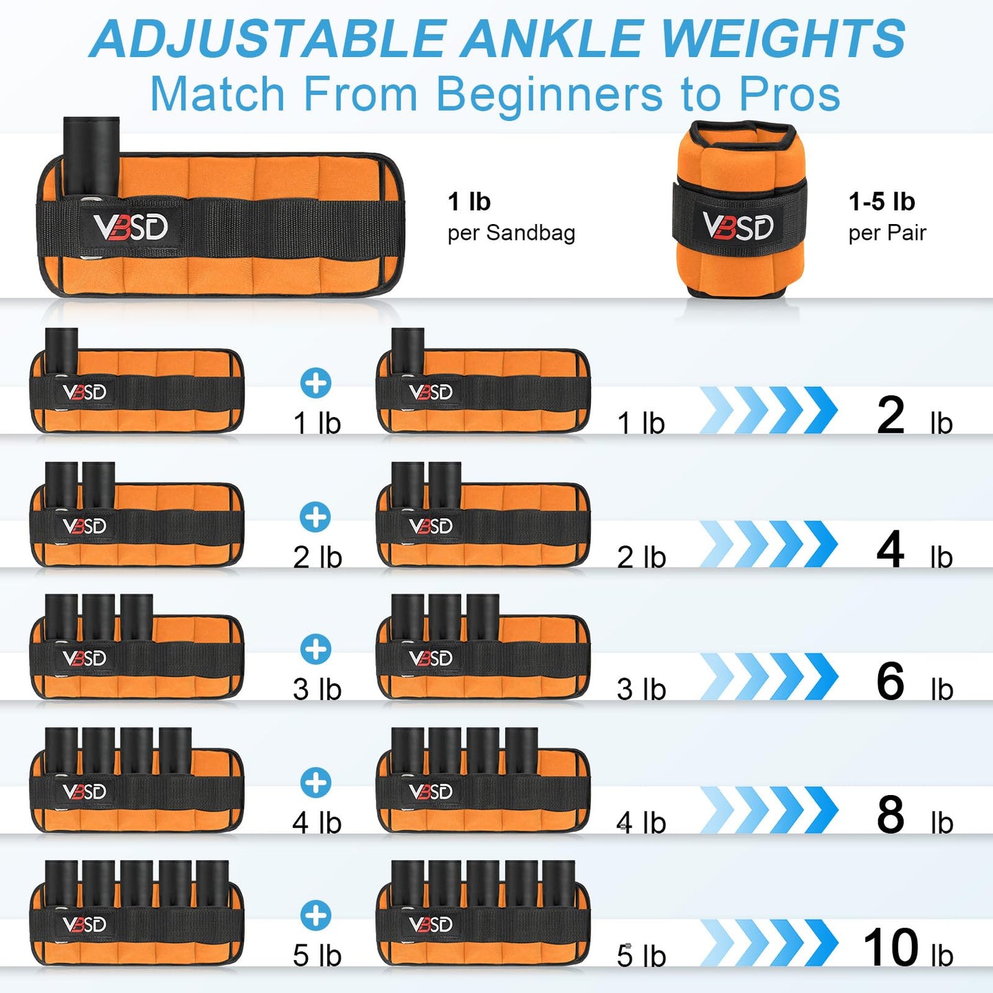 VBSD Adjustable Ankle Weights for Men Women, 10lb 1 Pair Leg Weight Straps, Weighted Ankle Weights Set for Gym, Yoga, Jogging, Walking, Aerobics, 1-5 lbs Each Ankle, 1 Pair 2-10 lbs, Orange