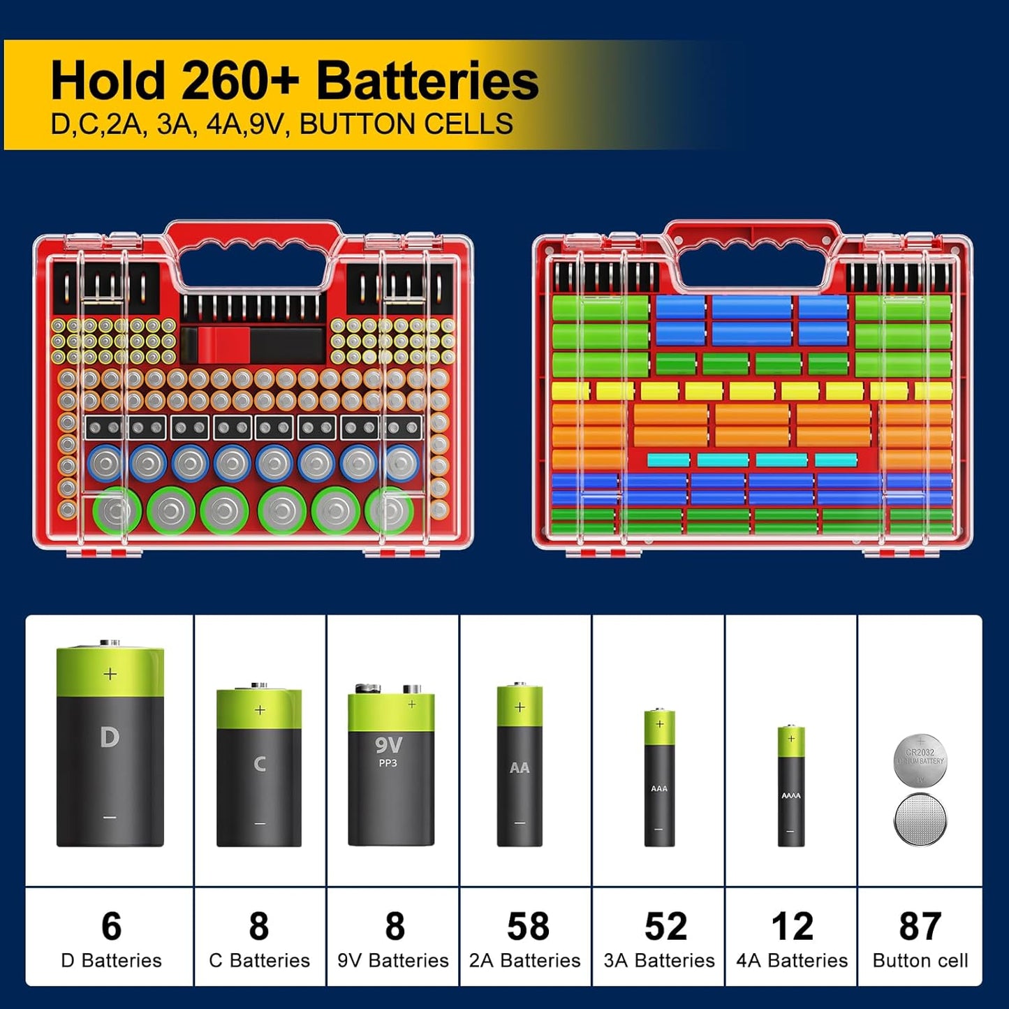 Molutsody 260 Pack) Battery Organizer Storage Holder Box Case with Tester, Stores & Protects Up to Batteries